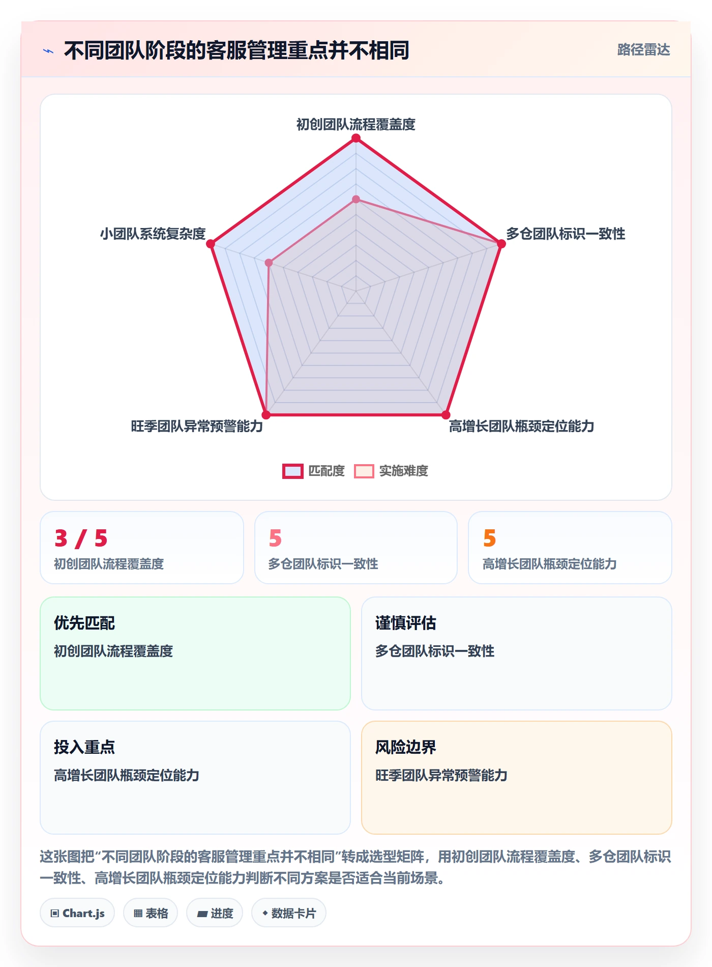 temu怎么管？以半托管模式为核心的客户服务方案