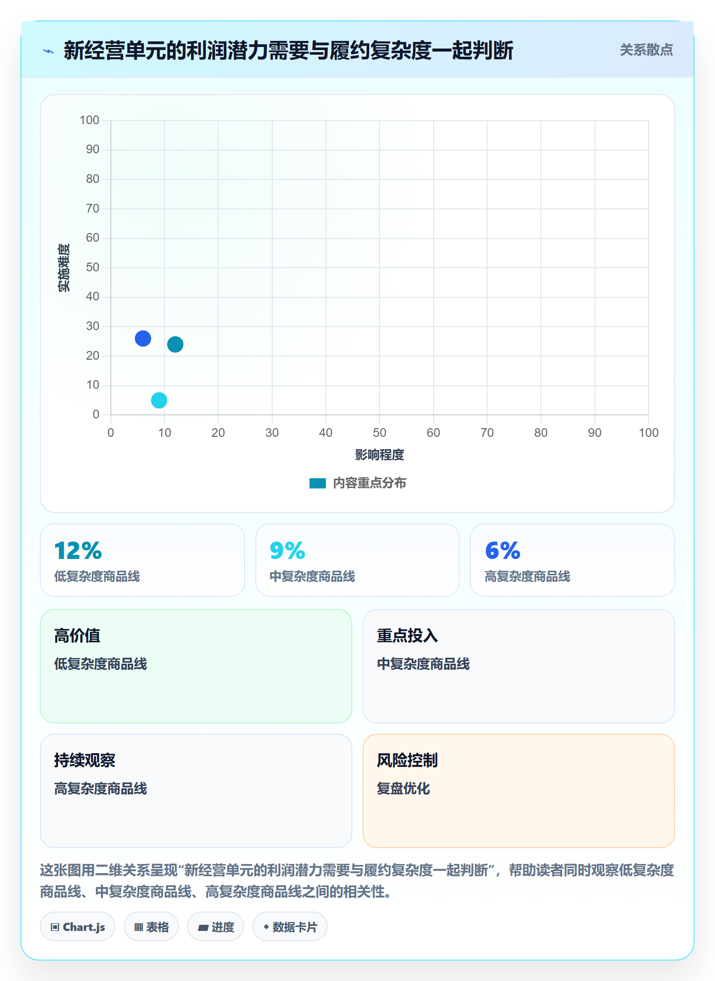 temu选择标准：平台入驻维度如何评估多店经营