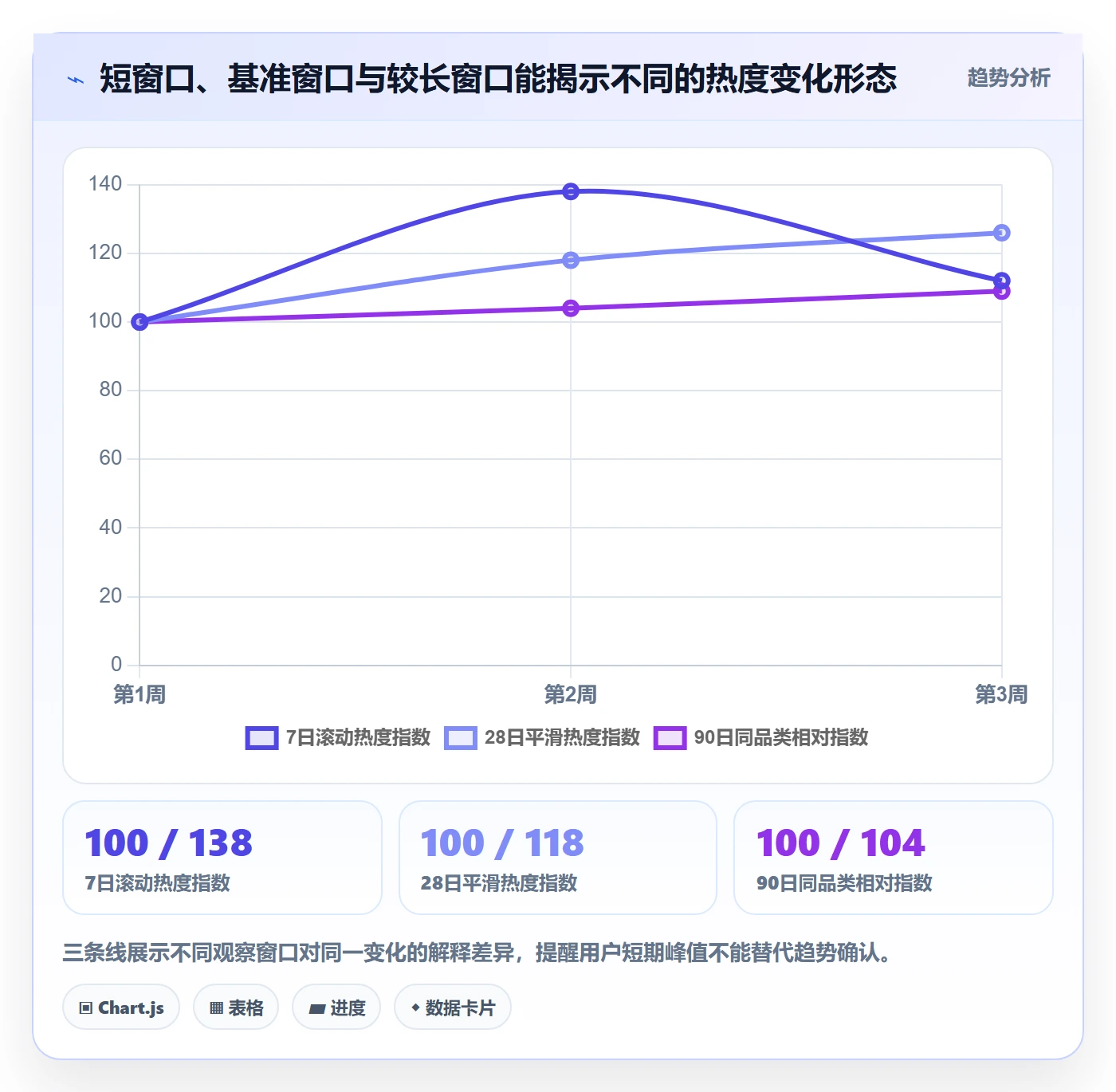 电商数据查询网站管理要点：商品热度的指标体系如何设计