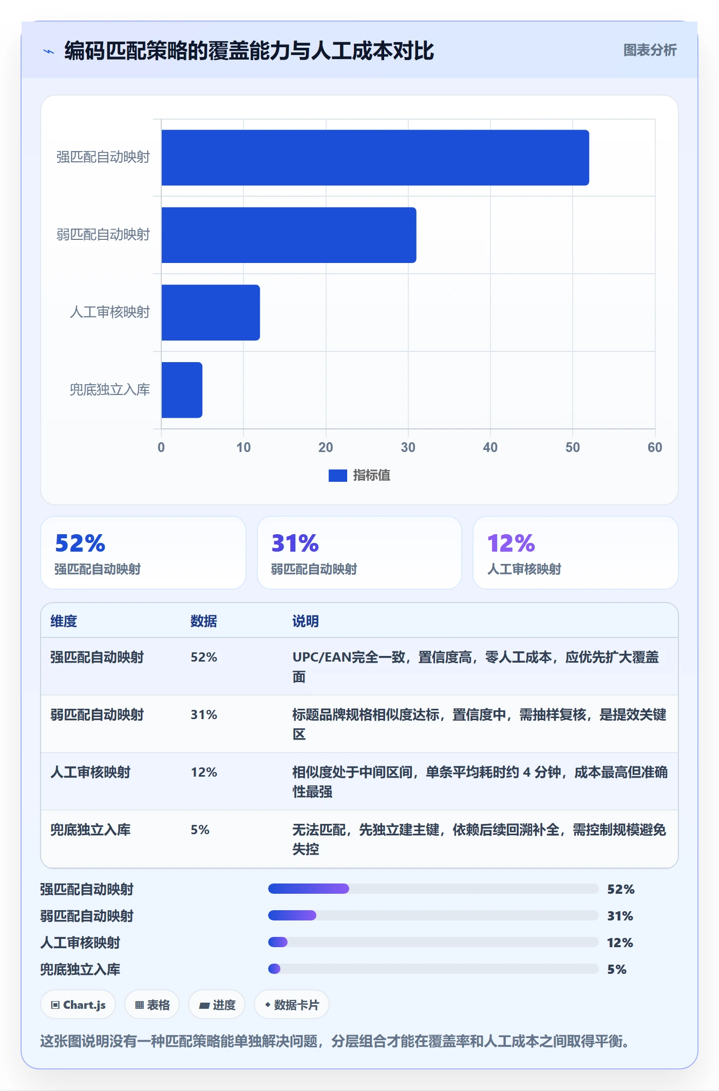 想做好外贸数据分析平台，先掌握平台规则中的商品编码