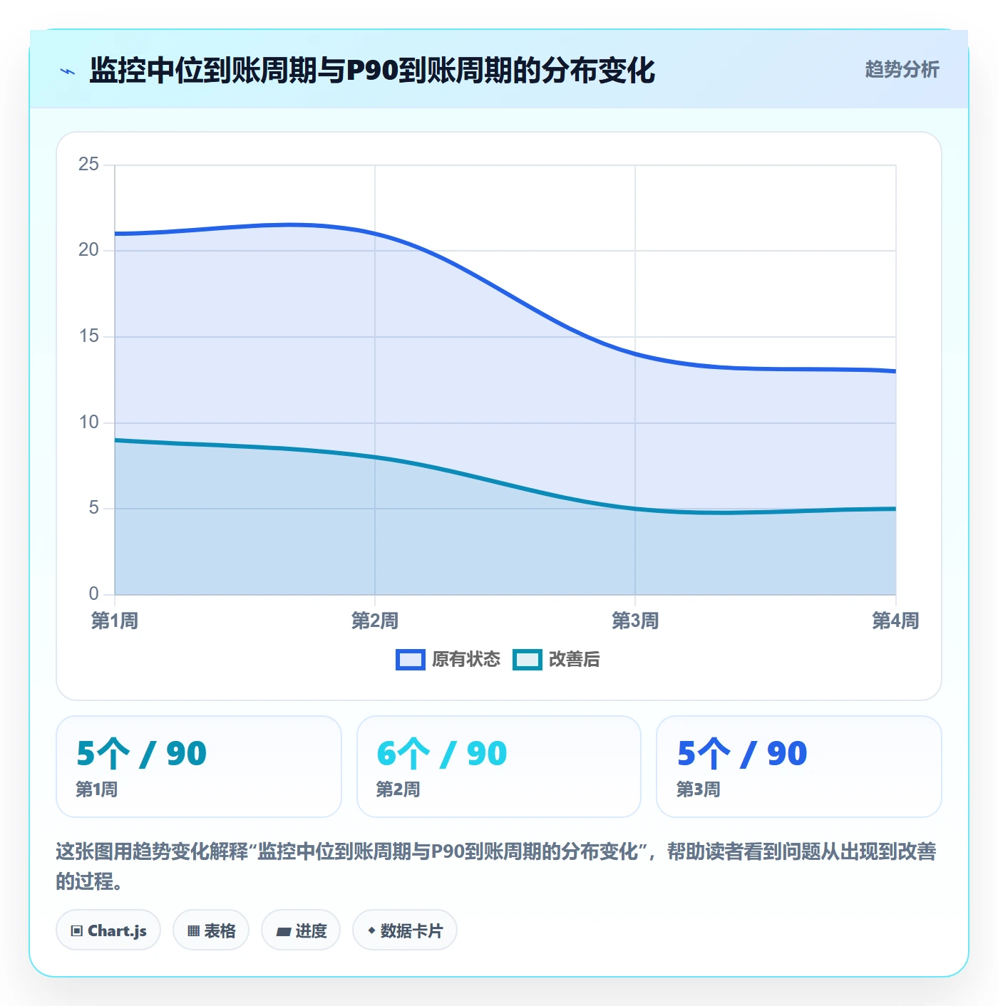 想做好跨境电商，先掌握回款管理中的支付结算