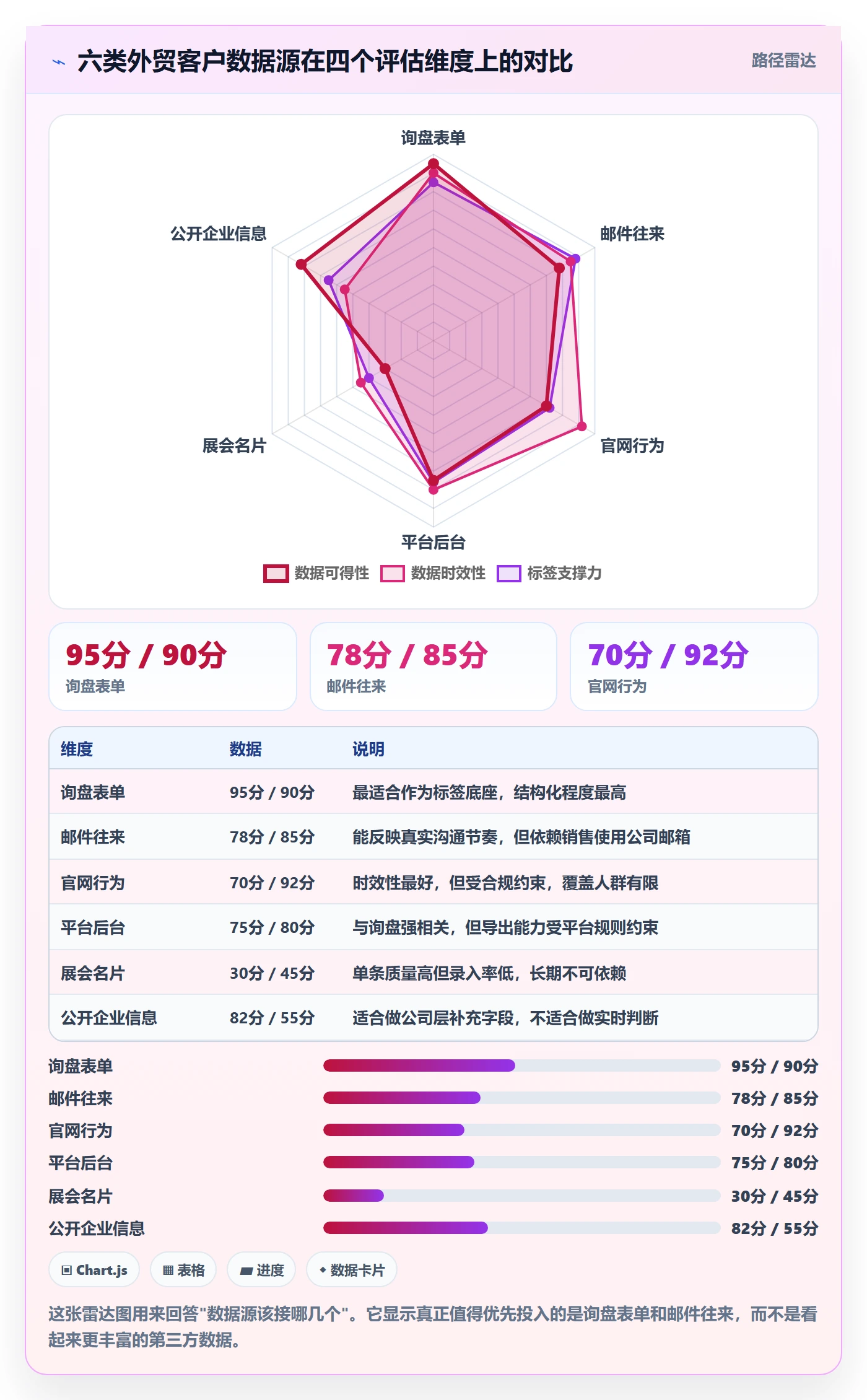外贸数据分析平台基础课：客户画像相关的自动化方案一次讲透