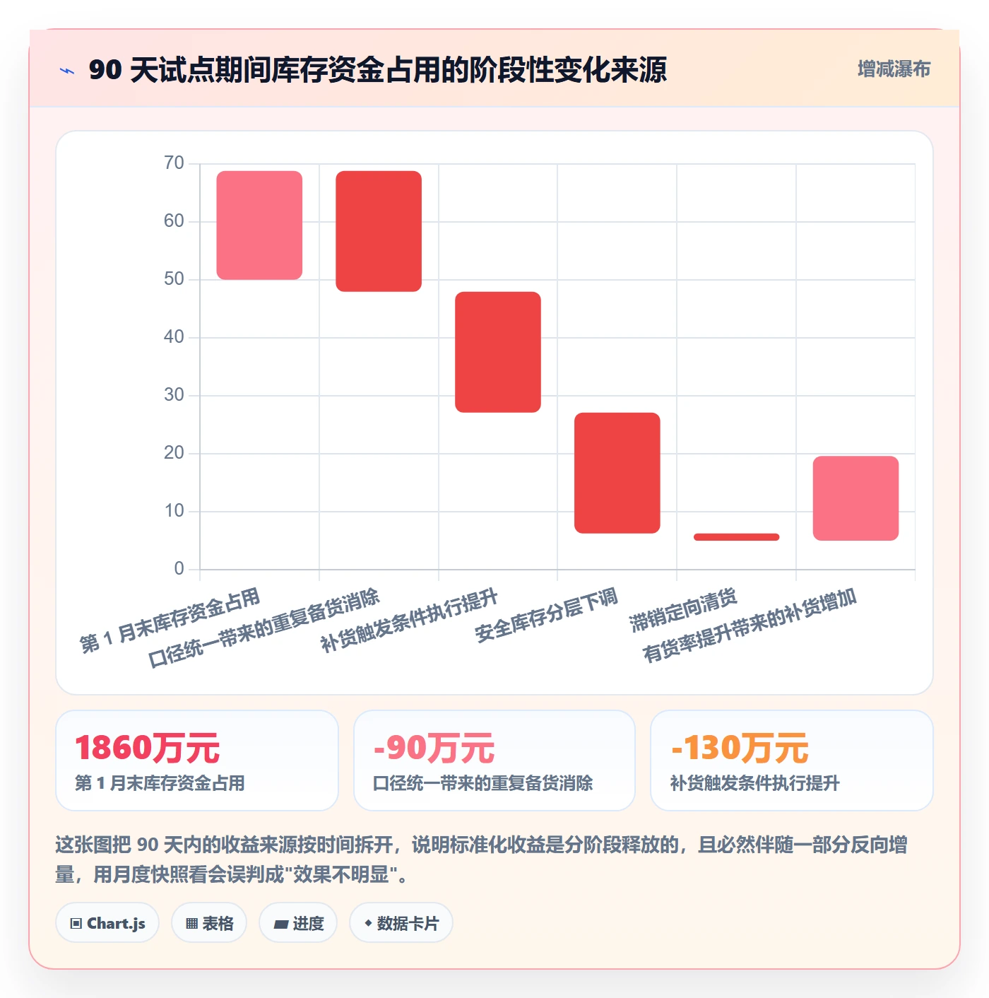 跨境电商运营实战复盘:从库存计划验证标准化管理效果