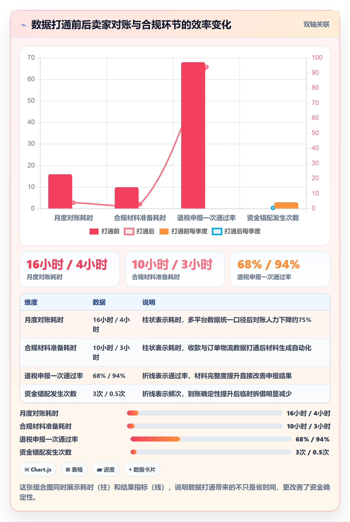 跨境电商一站式服务市场调研全解析：重点看懂支付收款