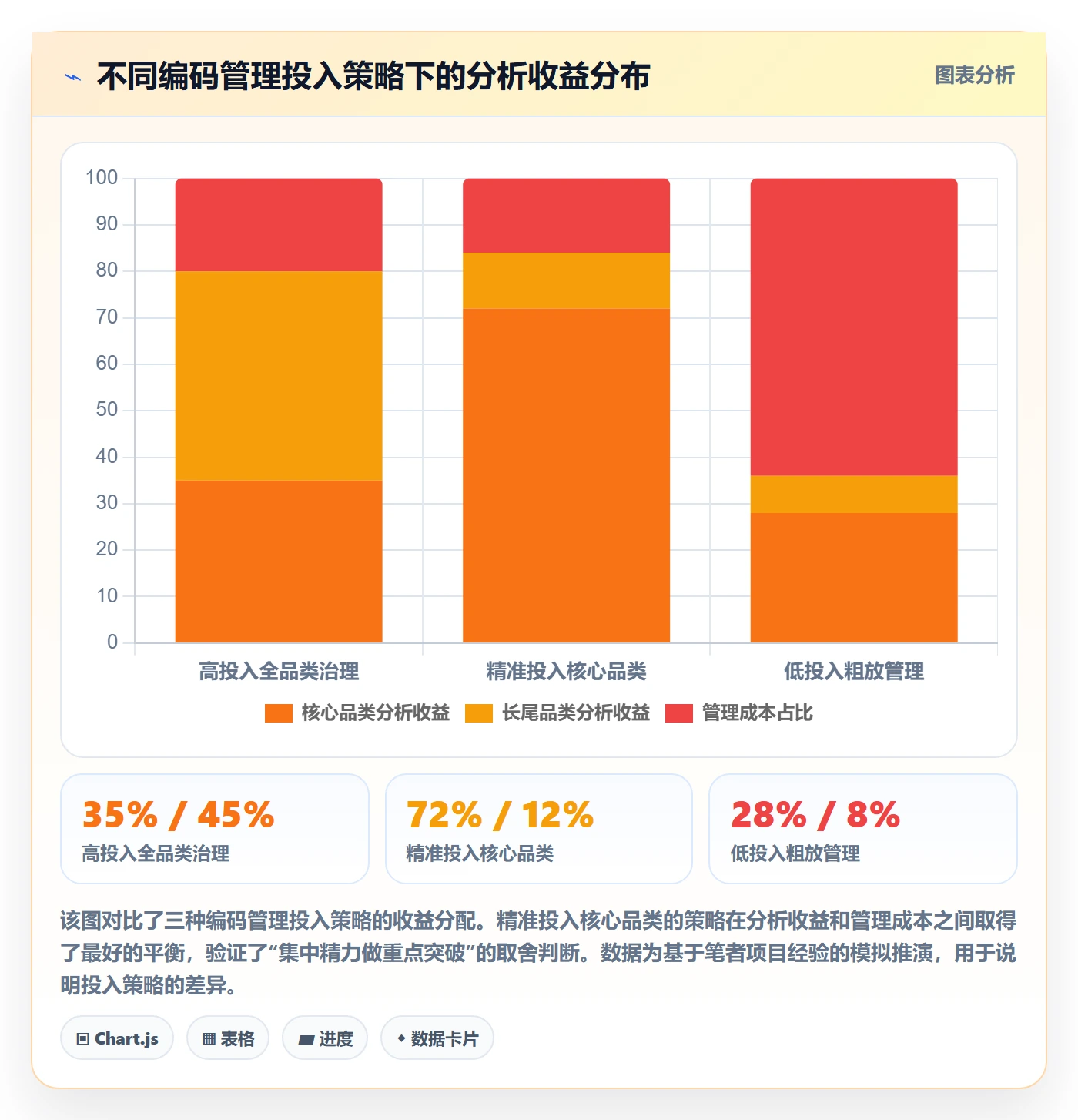 外贸数据分析平台基础课：商品编码相关的进阶玩法一次讲透