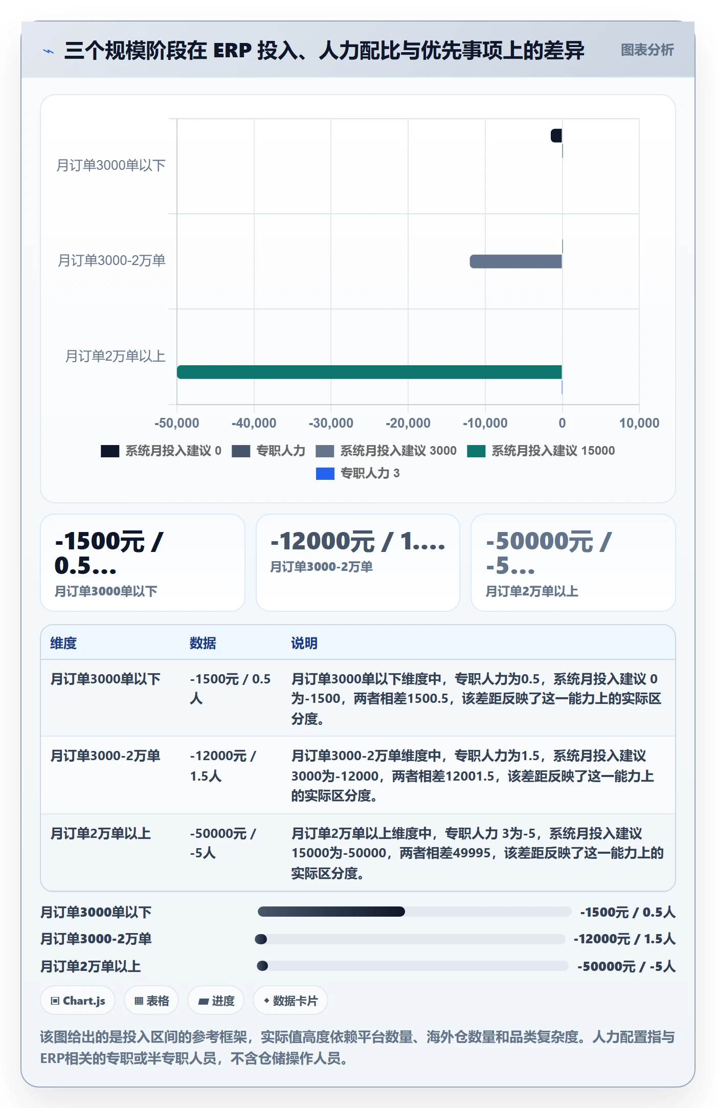 erp跨境电商从0到1：多平台刊登的海外仓管理与操作要点