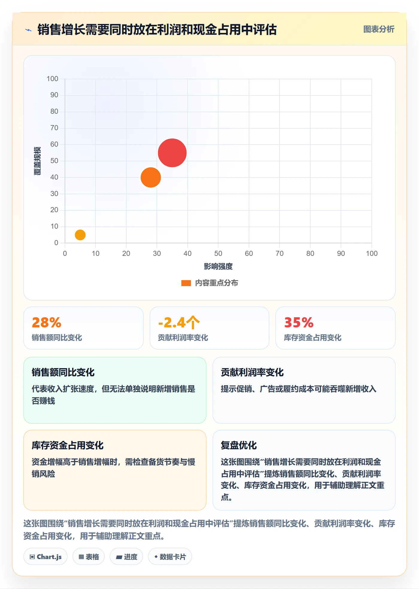 跨境电商怎么管？以品牌增长为核心的问题清单方案