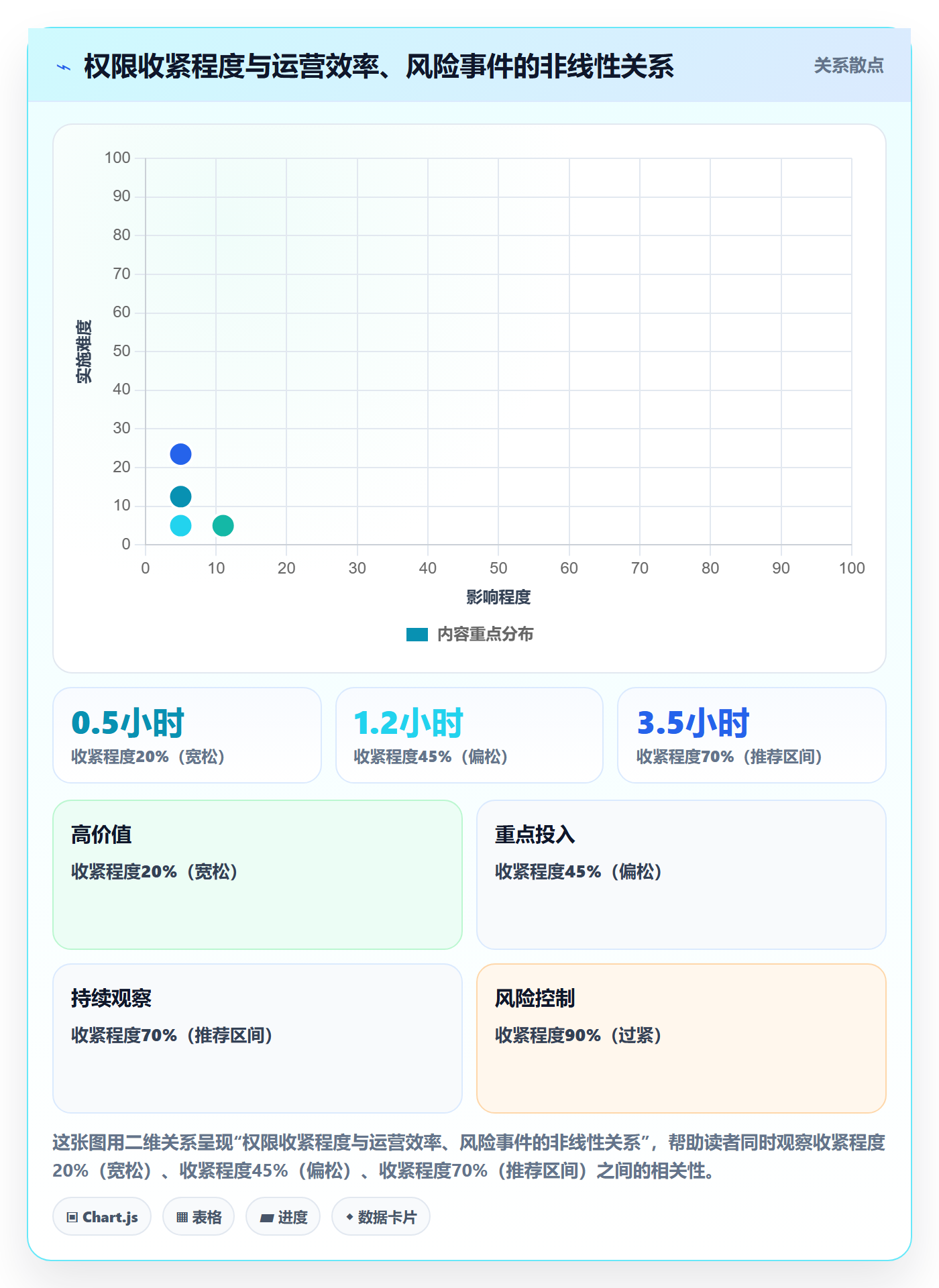 erp跨境电商配置指南：权限管理需要哪些年度规划设置