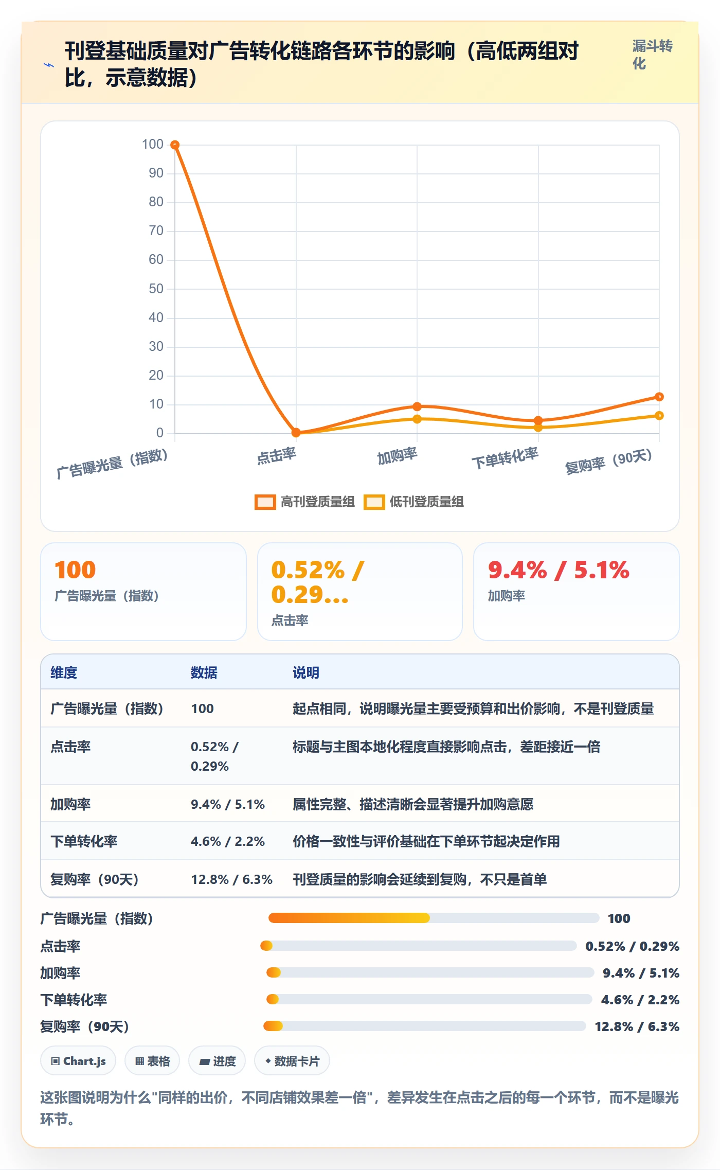 erp跨境电商管理要点：多平台刊登的广告投放如何设计