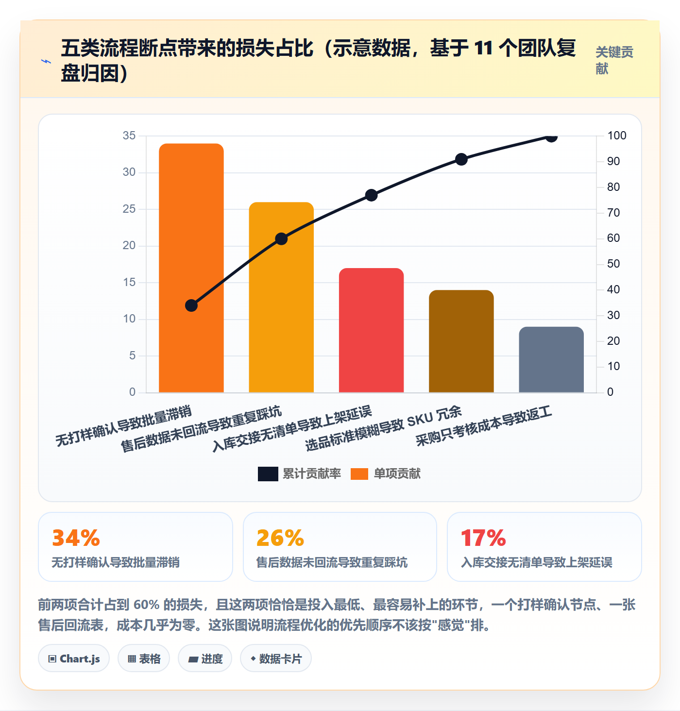 跨境电商一站式服务管理要点：选品采购的流程设计如何设计