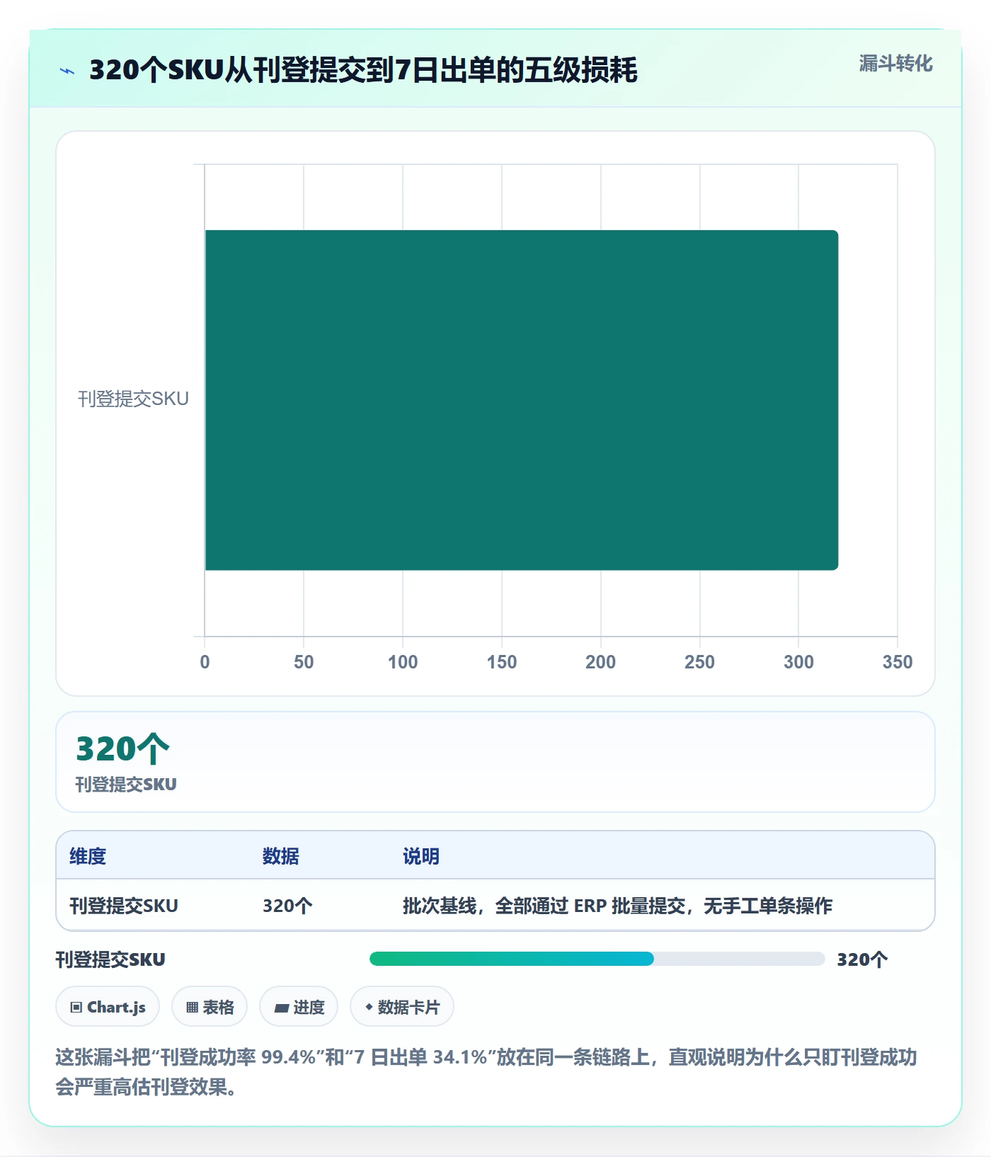 erp跨境电商实战复盘：从多平台刊登验证问题清单效果
