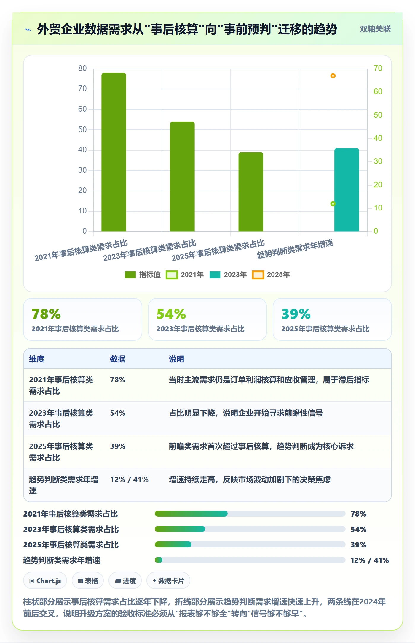 外贸数据分析平台升级方案：用新手避坑改善市场趋势