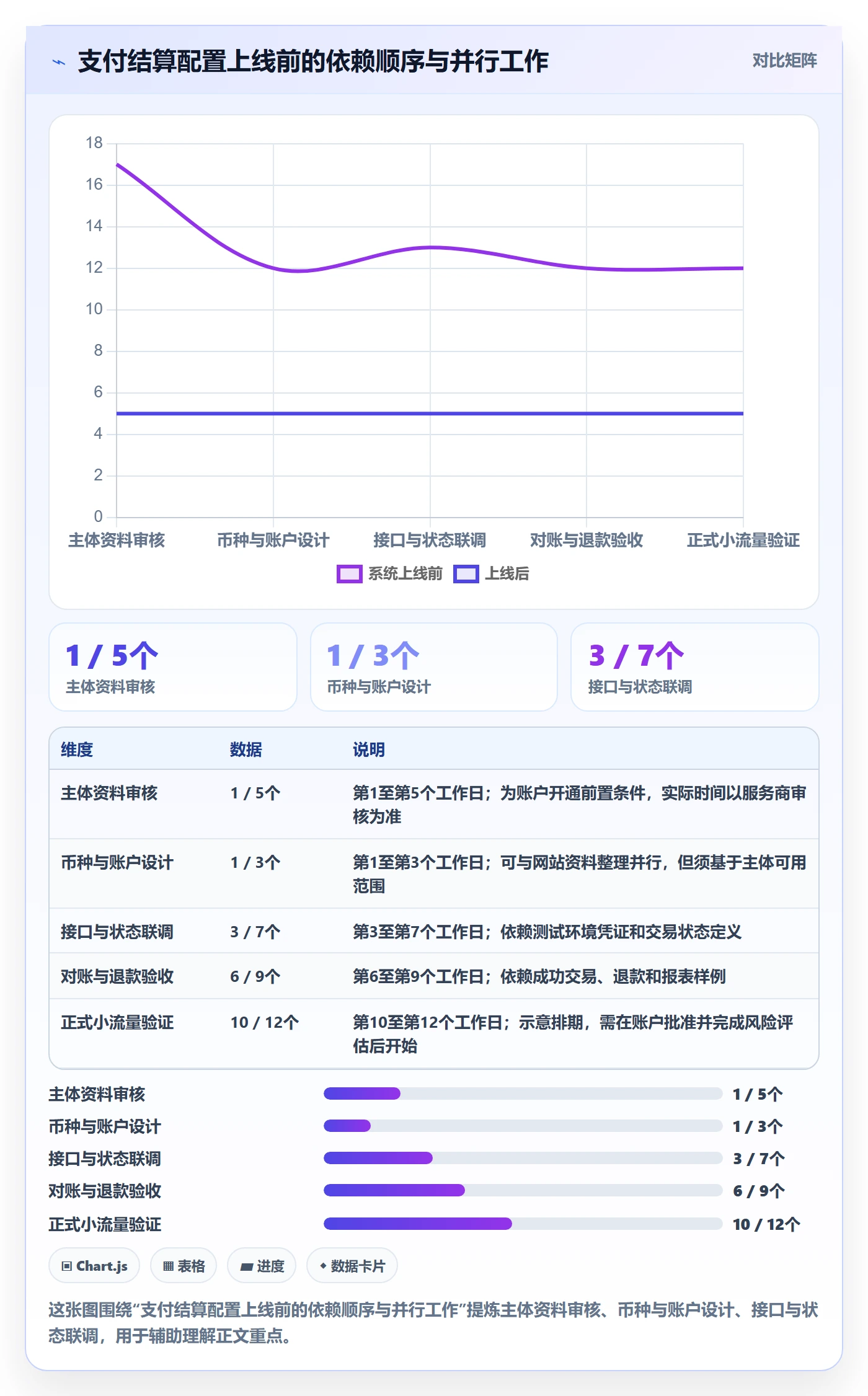 跨境电商配置指南：支付结算需要哪些入门指南设置