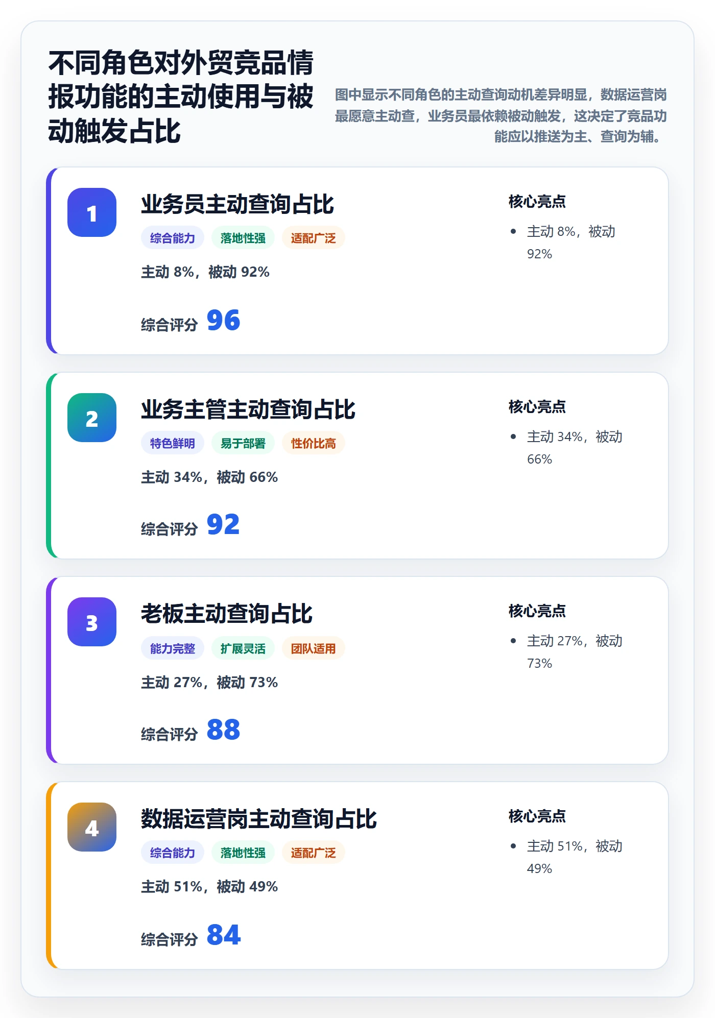 外贸数据分析平台落地清单：竞争对手相关的核心功能事项