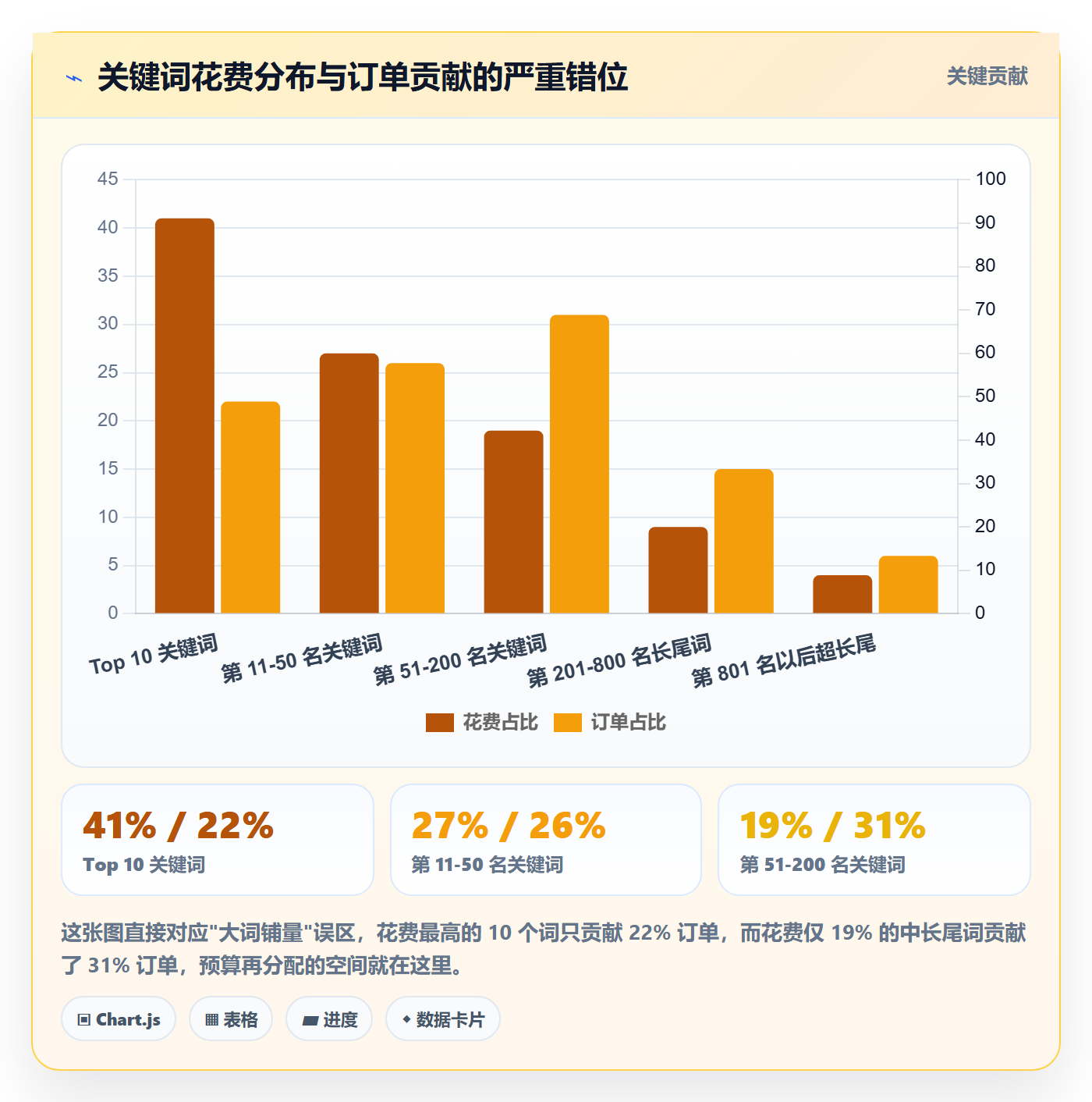 跨境电商运营基础课：流量获取相关的落地案例一次讲透