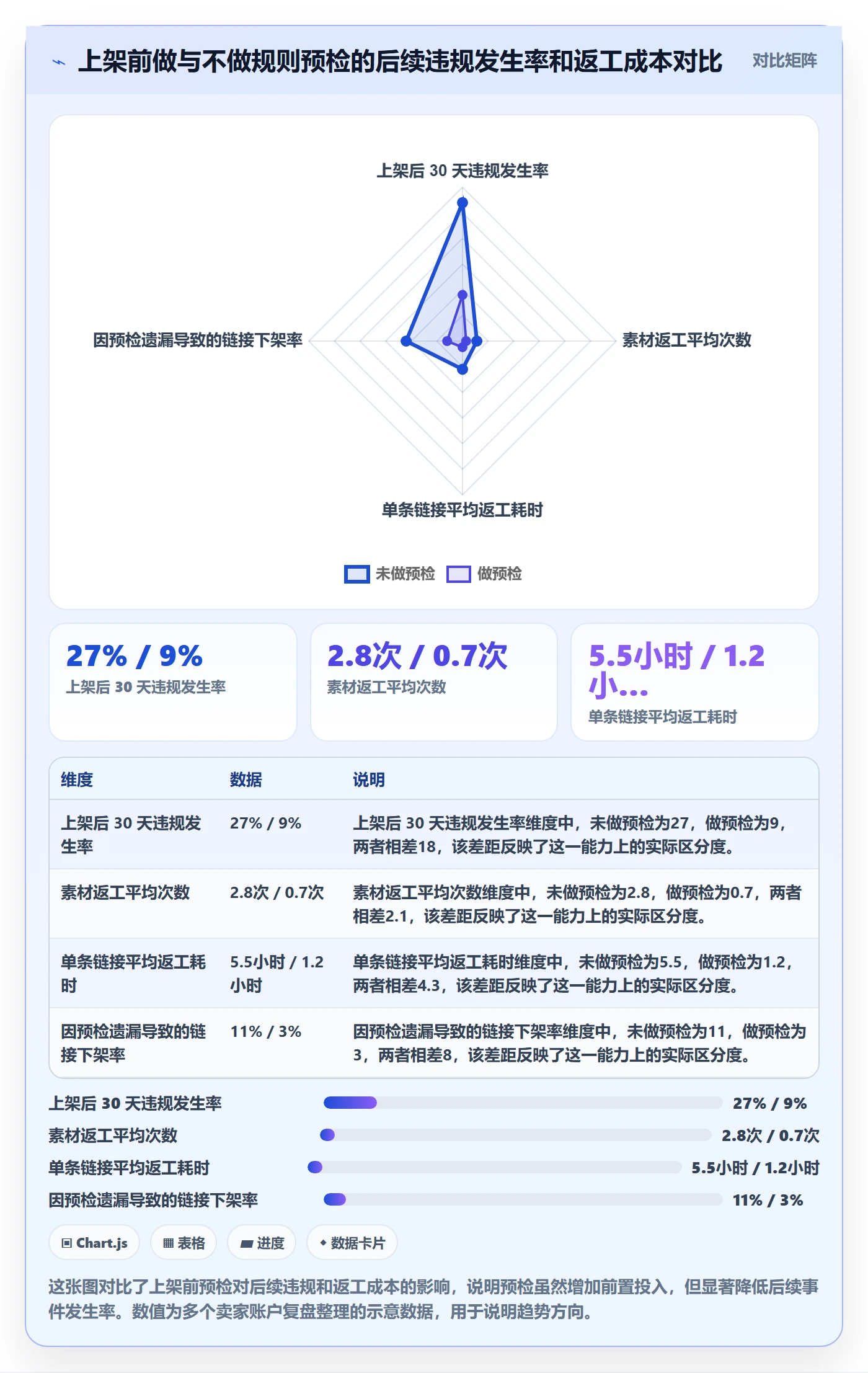 跨境电商一站式服务场景解析：运营推广中的平台规则怎么处理