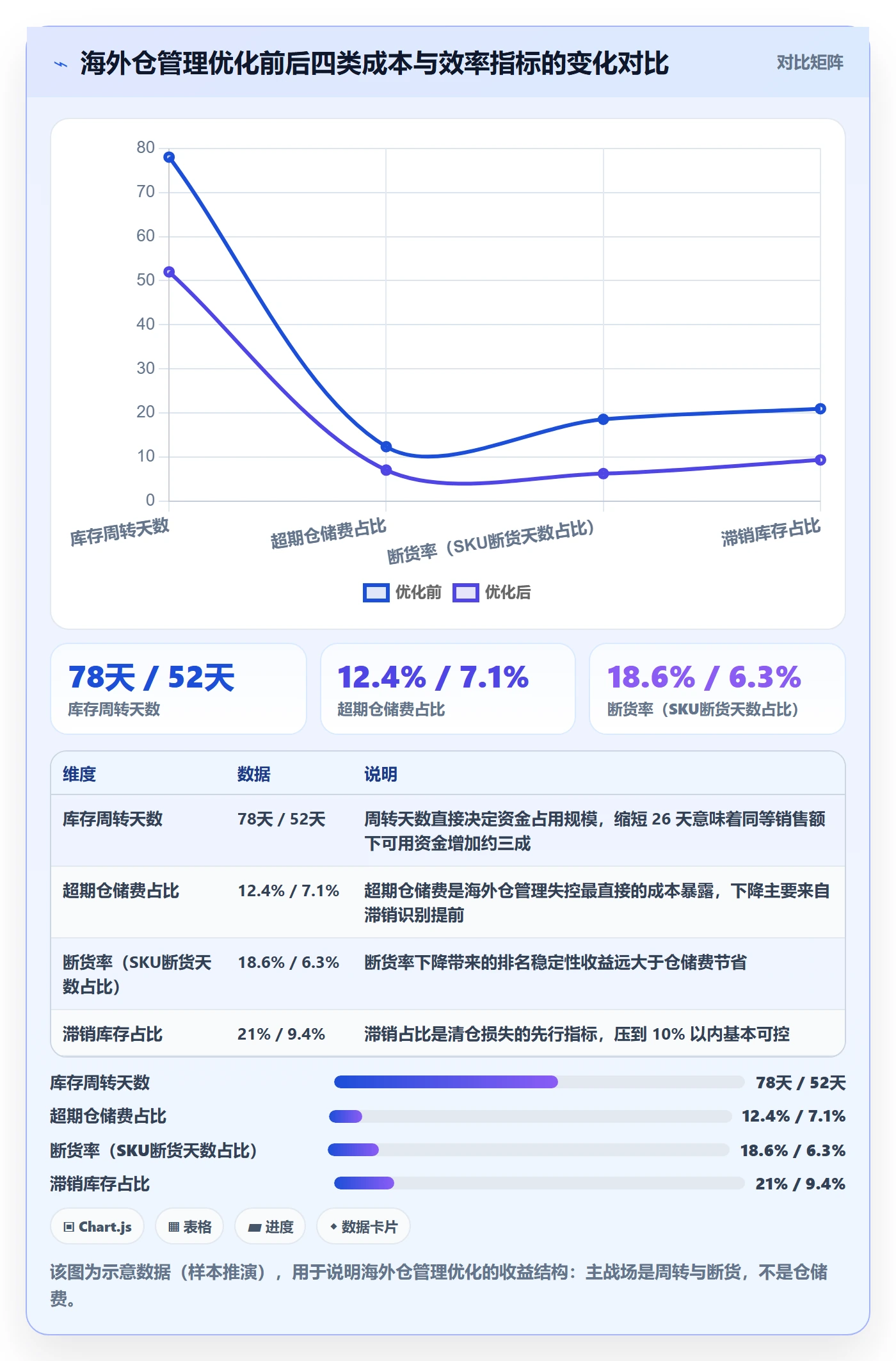 跨境电商运营升级方案：用海外仓管理改善库存计划