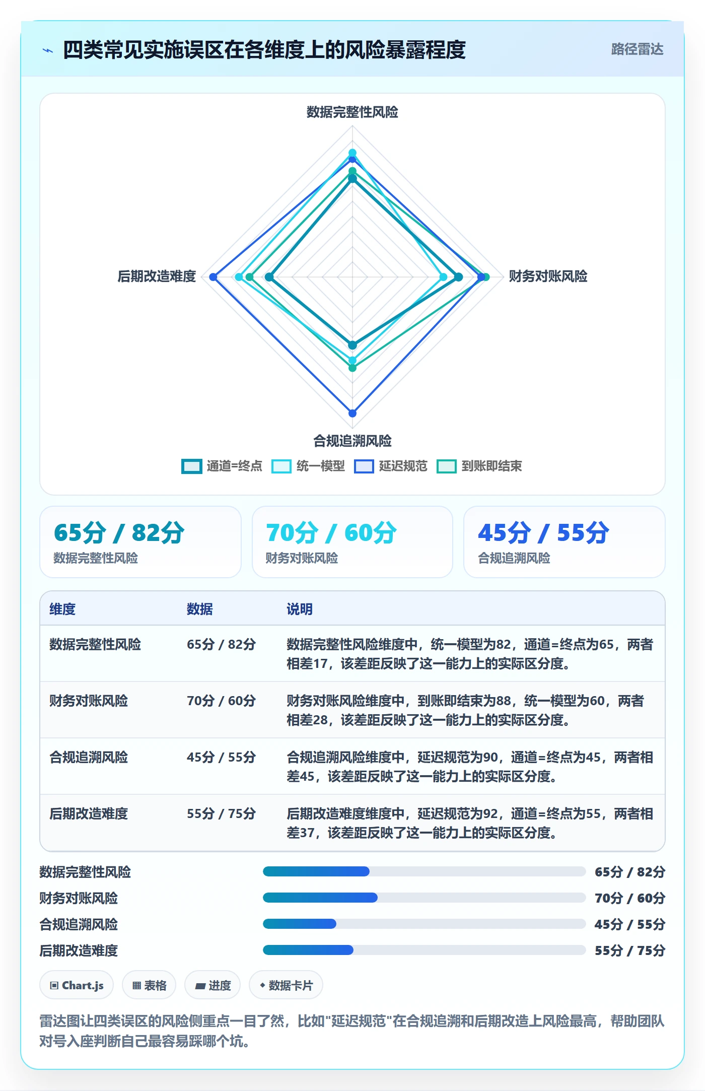 外贸数据分析平台实施路径：国家市场如何完成支付结算