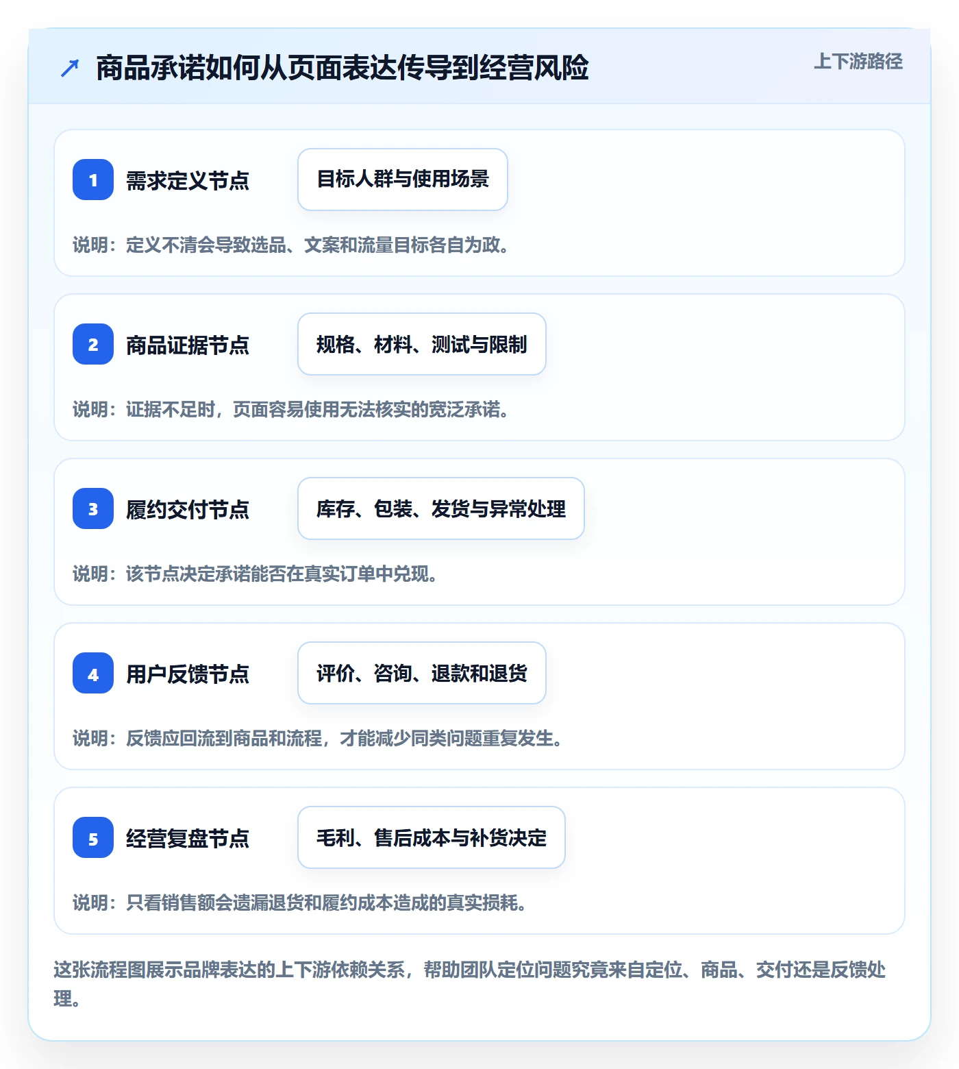 temu管理模板：围绕半托管模式开展品牌建设