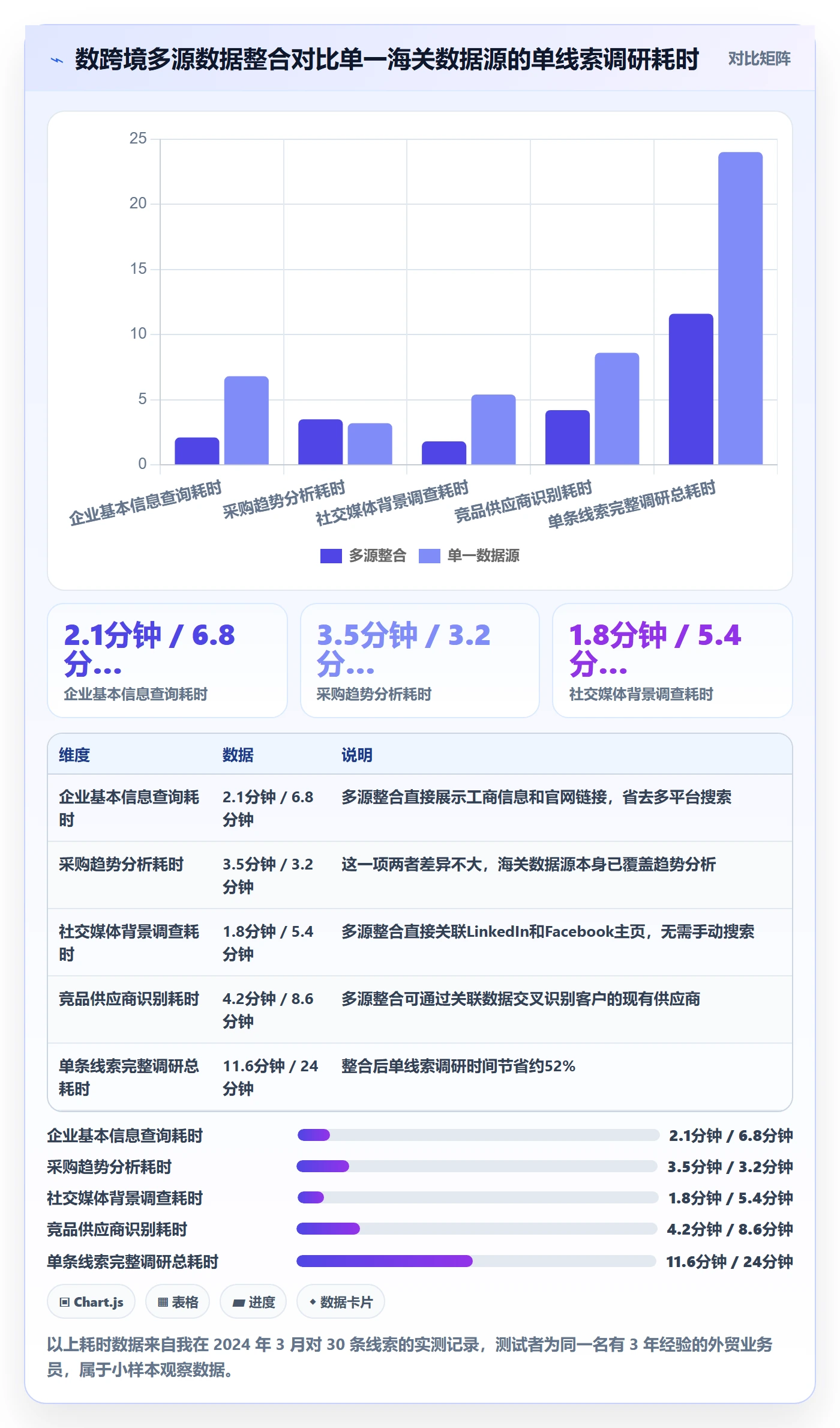 外贸数据分析平台执行标准：销售线索环节如何体现市场调研