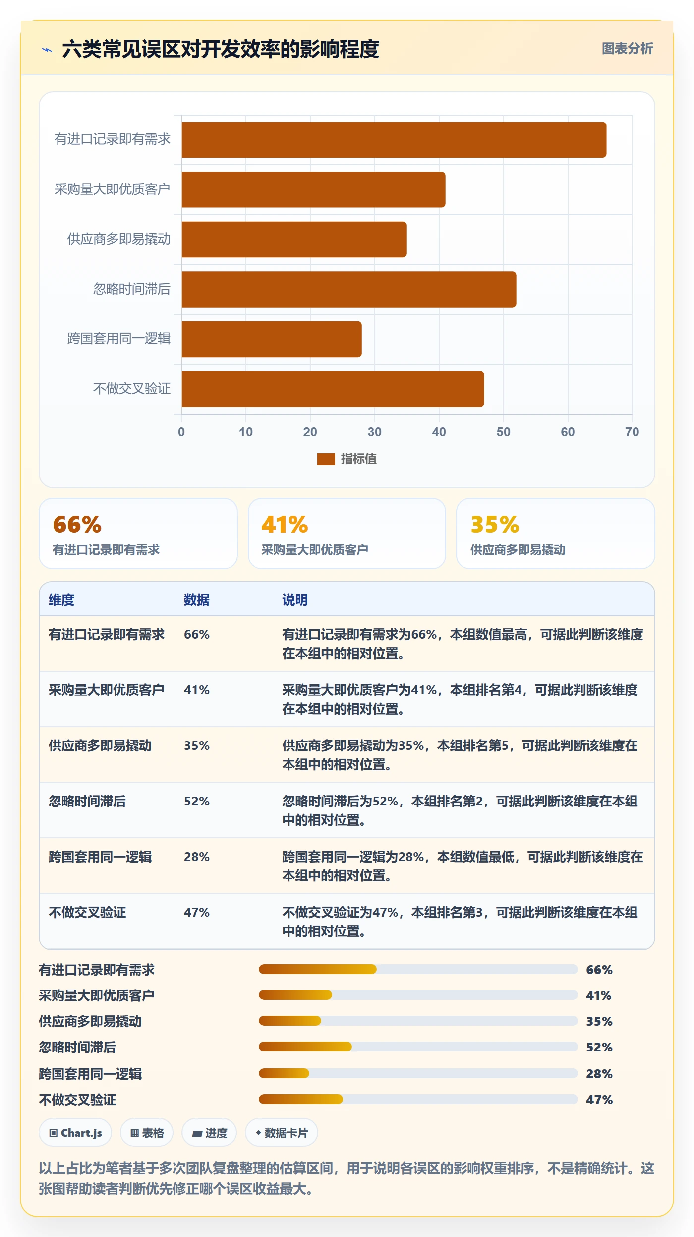 外贸数据分析平台使用技巧：海关数据对应的进阶玩法方法
