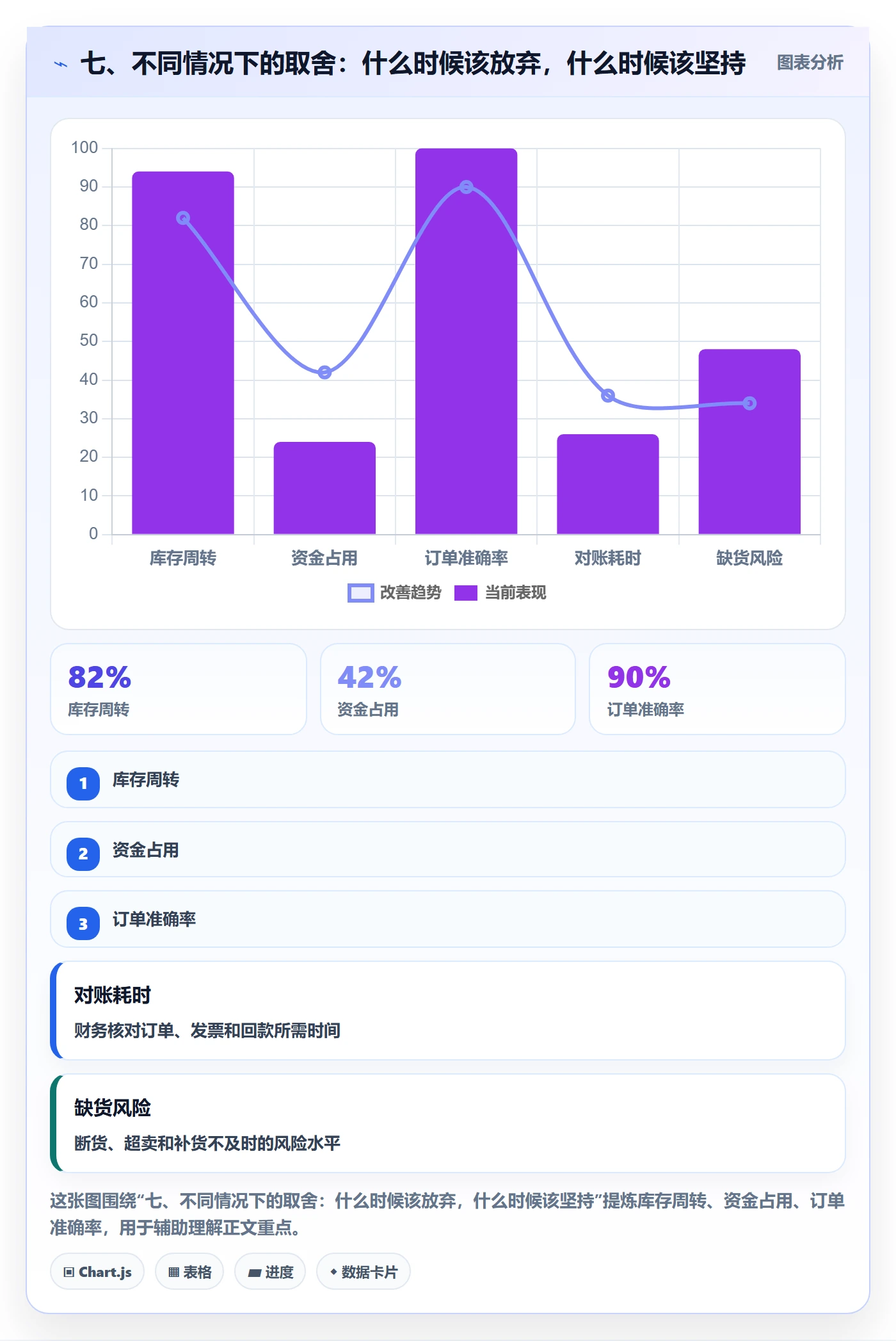 七、不同情况下的取舍：什么时候该放弃，什么时候该坚持