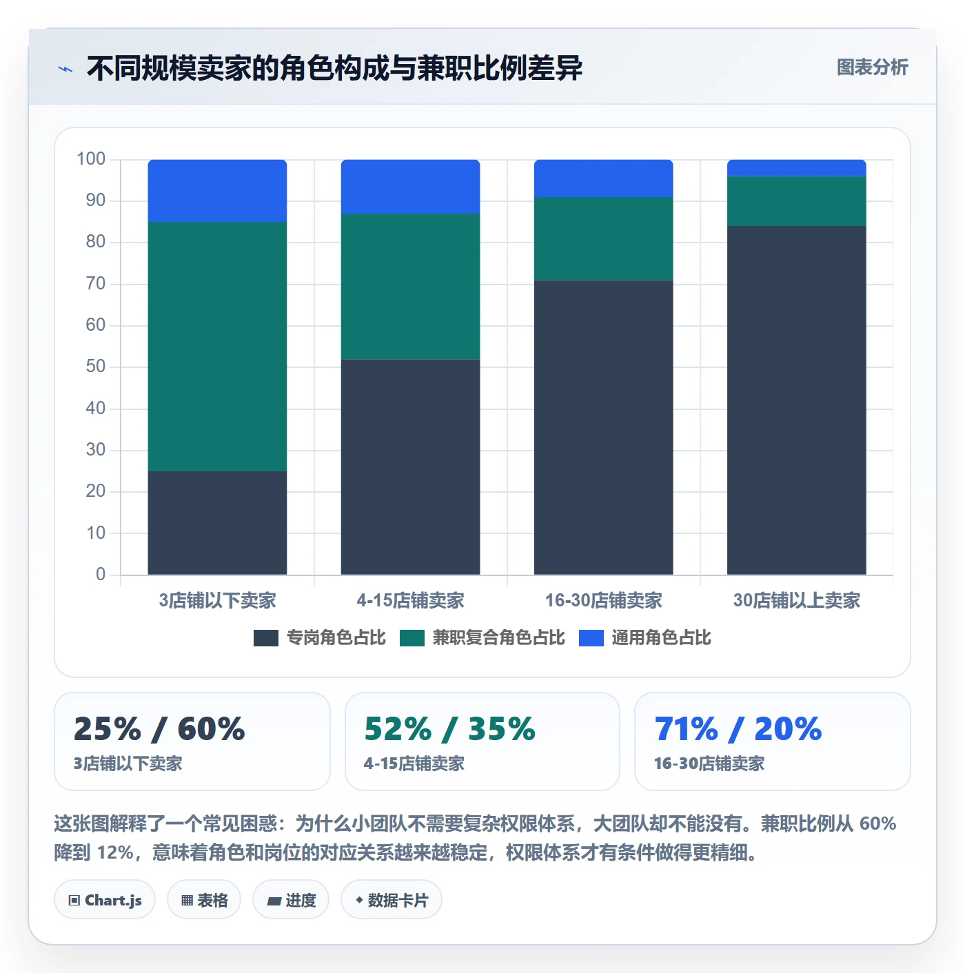 erp跨境电商实施路径：权限管理如何完成落地案例
