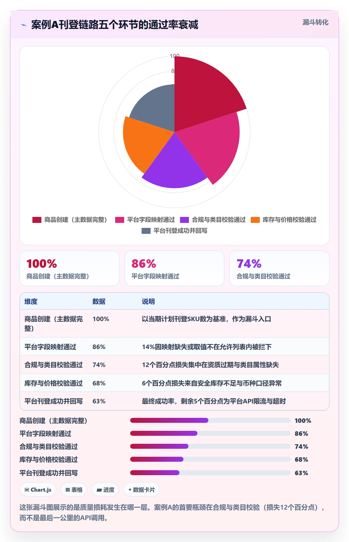 erp跨境电商实用方法：围绕多平台刊登建立案例拆解