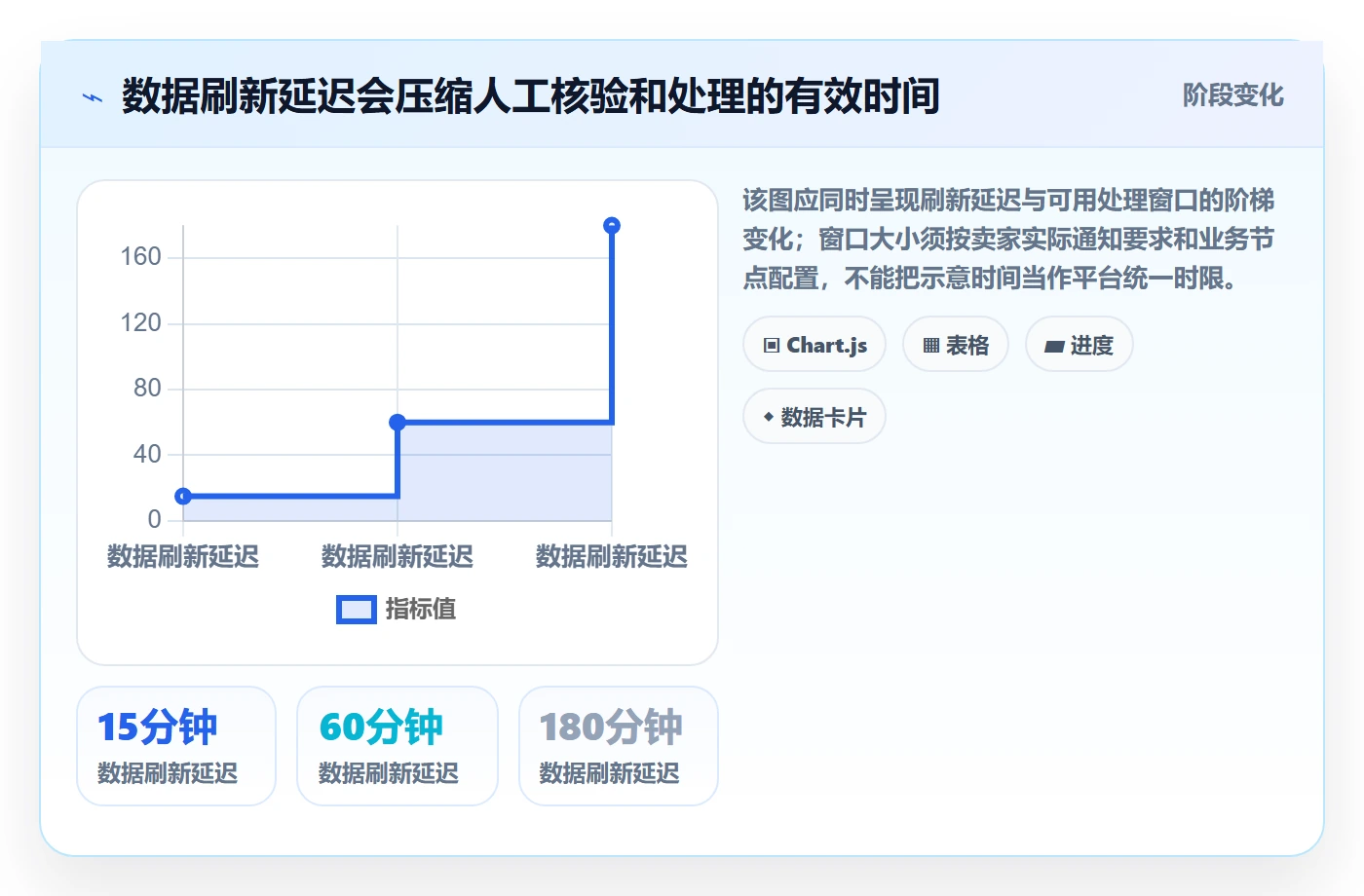 temu避坑指南：账号绩效环节的自动化方案要注意什么