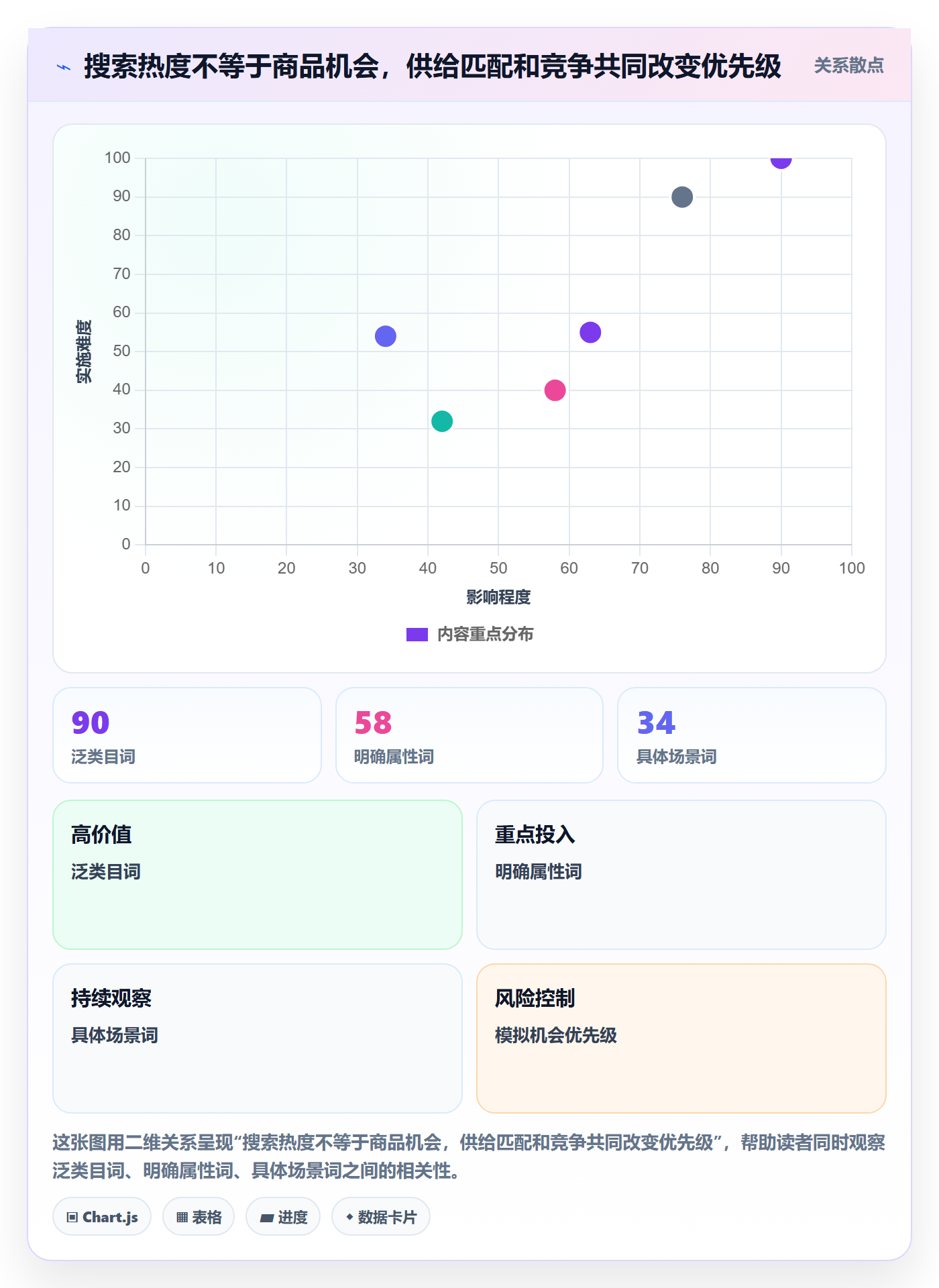 电商数据查询网站应用思路：围绕关键词搜索拆解效率提升
