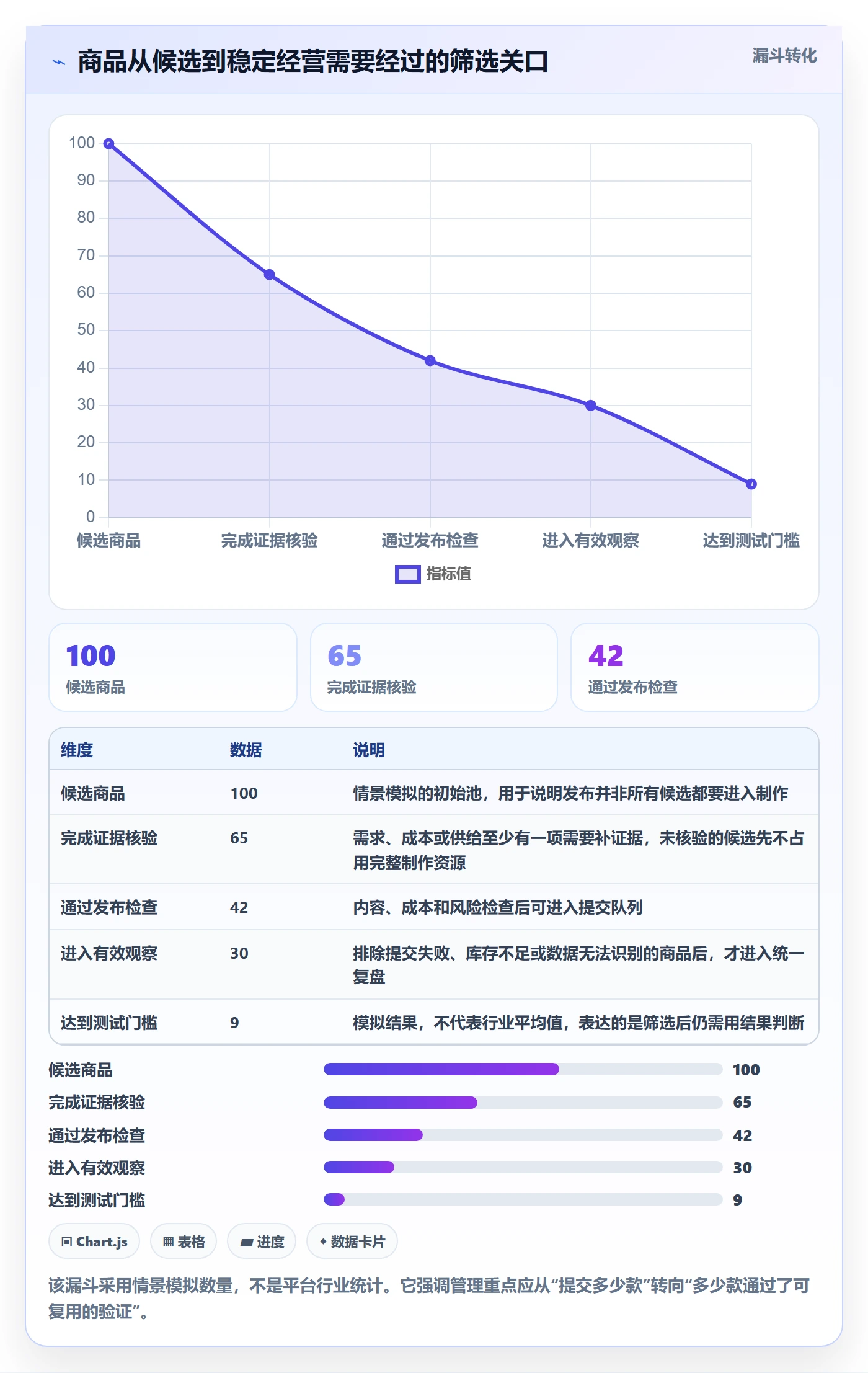 temu怎么管？以商品发布为核心的精细化运营方案