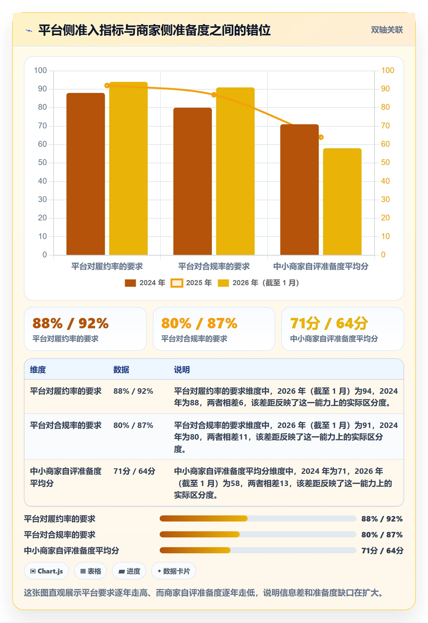 跨境电商一站式服务升级方案：用中小商家改善平台入驻