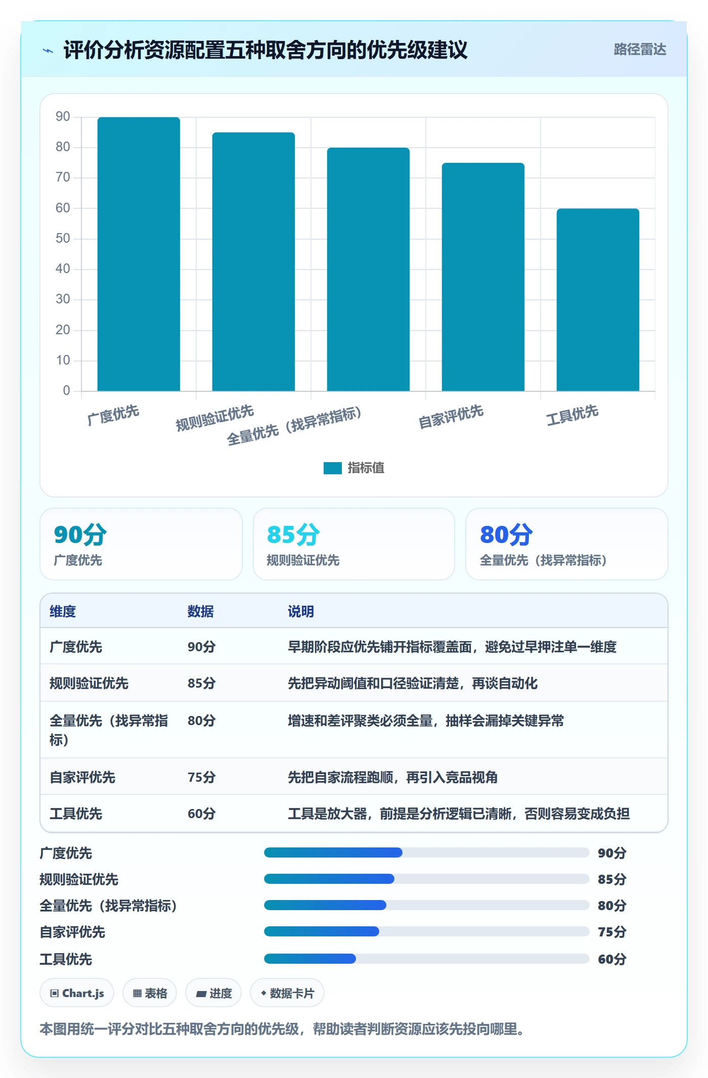 商品分析落地清单：用户评价相关的趋势观察事项
