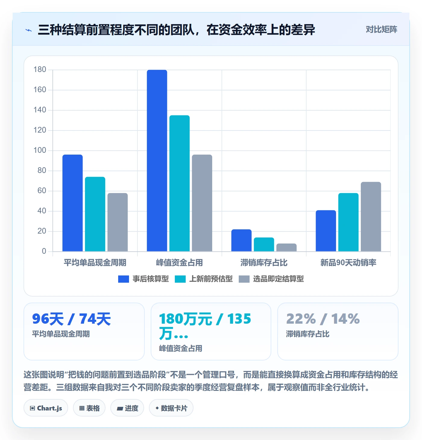 跨境电商运营实用方法：围绕选品上新建立支付结算