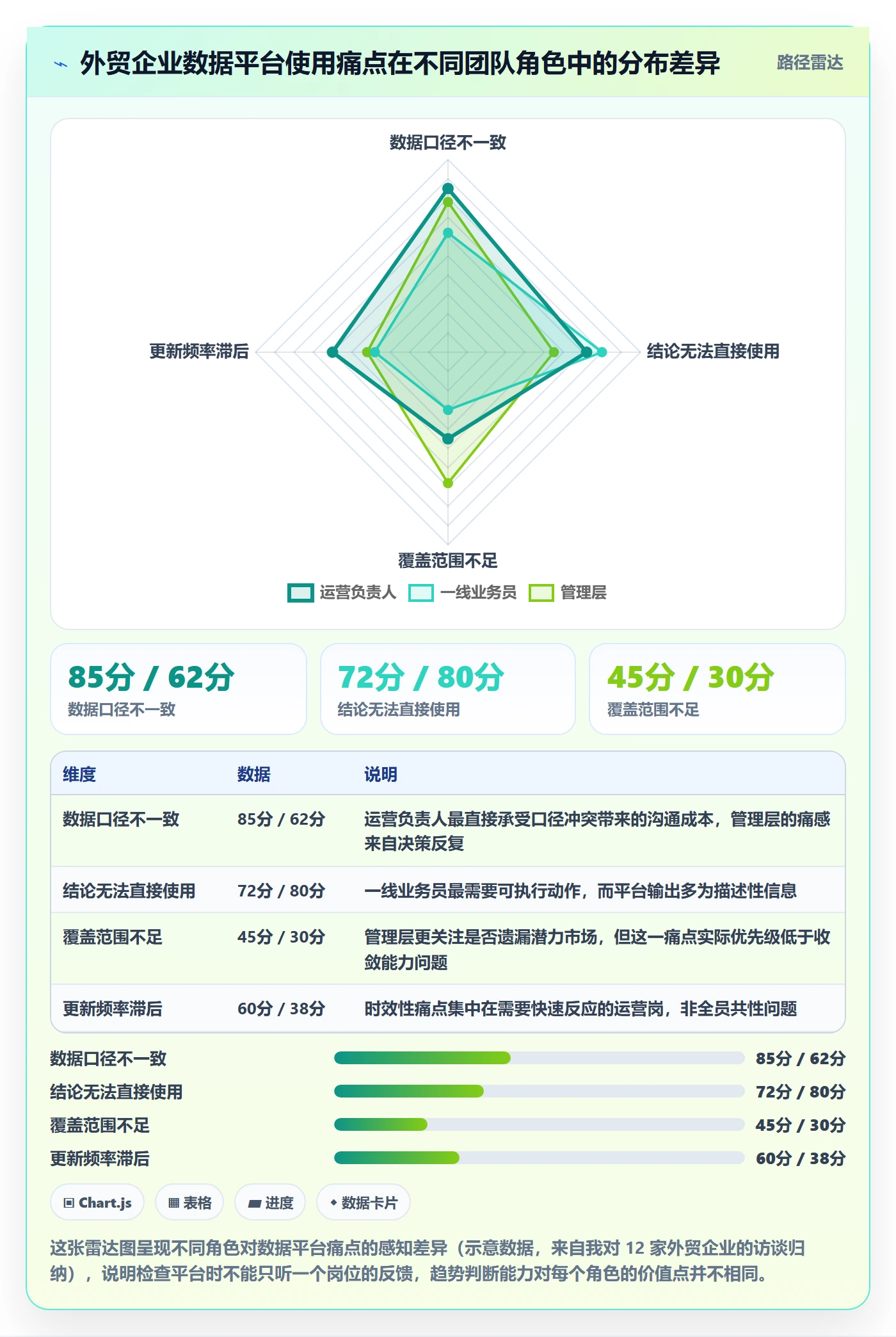 外贸数据分析平台检查方法：通过市场趋势评估效率提升质量
