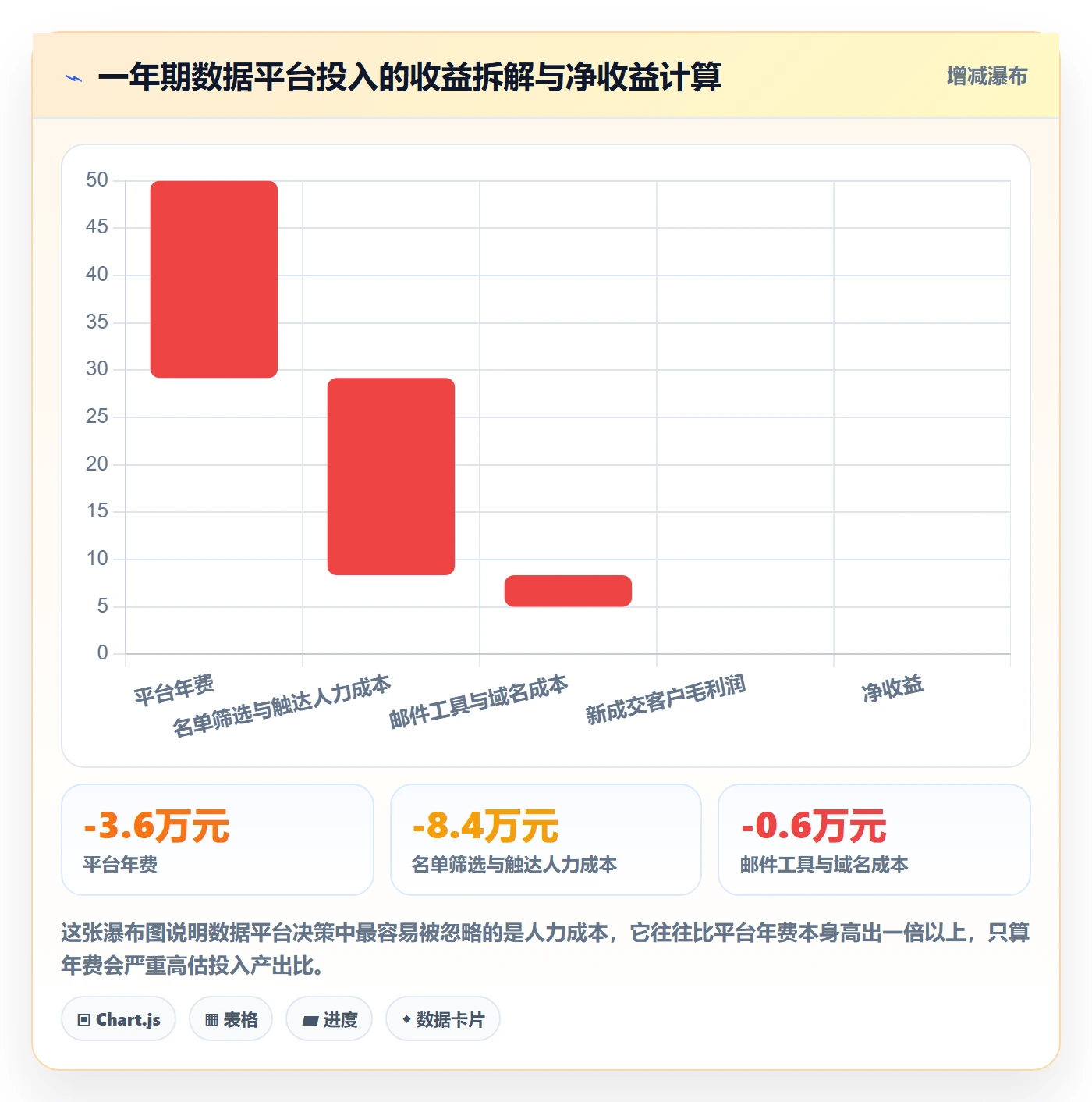 外贸数据分析平台实战复盘：从买家查询验证指标体系效果