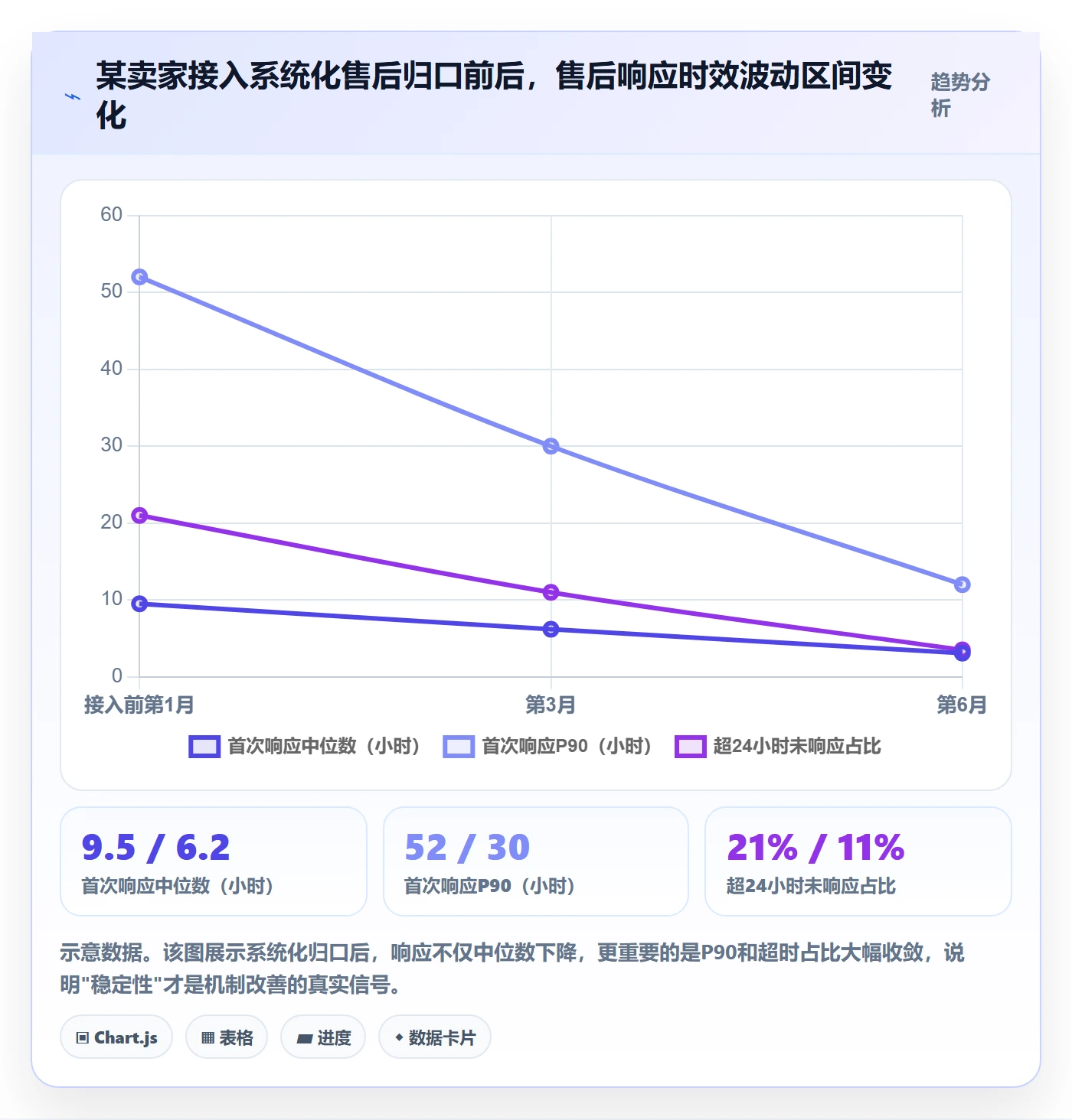 跨境电商一站式服务检查方法：通过售后服务评估日常管理质量