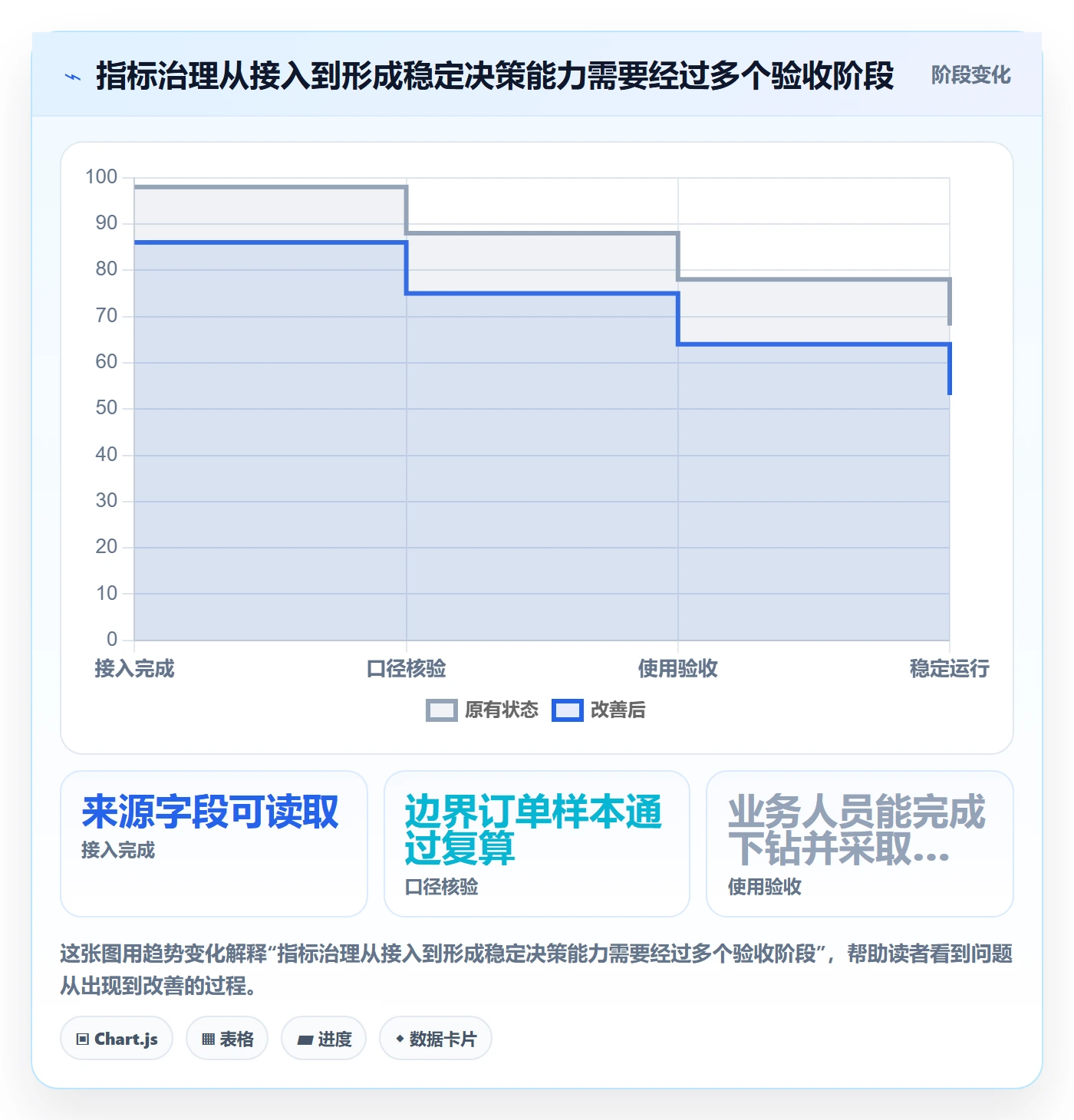 电商数据查询网站应用思路:围绕数据口径拆解进阶玩法