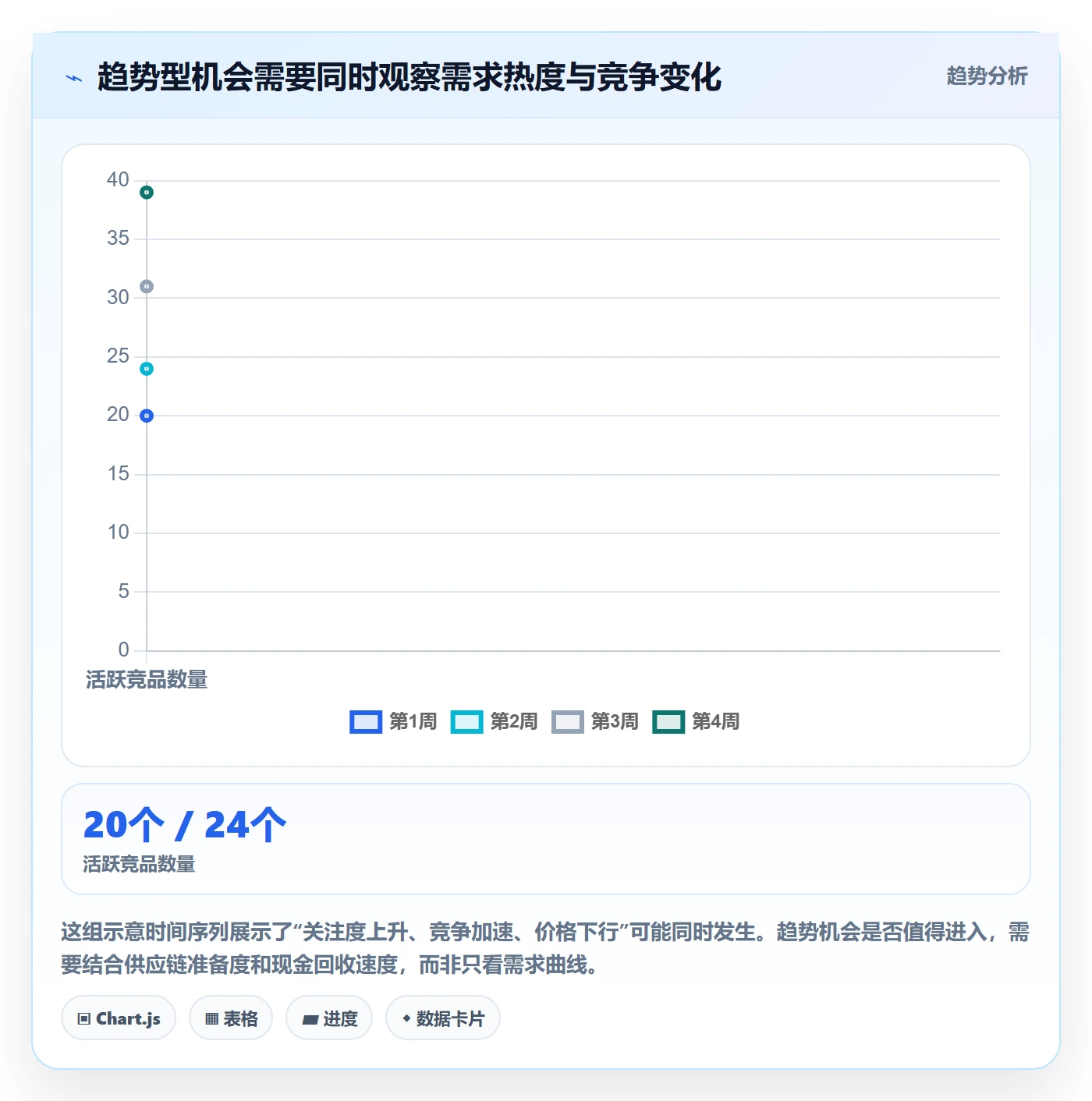 跨境电商优化清单：市场选择与选品策略的关键动作