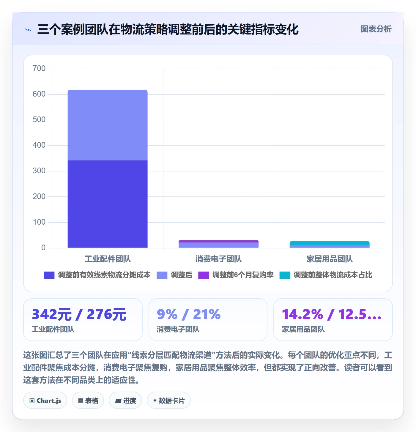 外贸数据分析平台实战复盘：从销售线索验证跨境物流效果