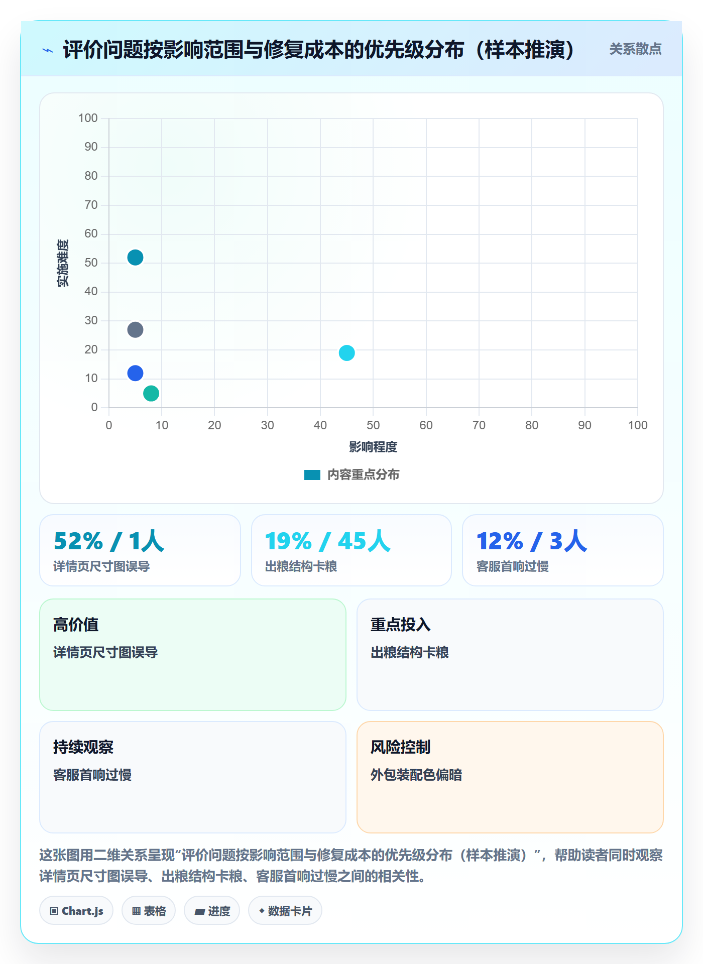 商品分析工作指南：用市场调研解决用户评价问题