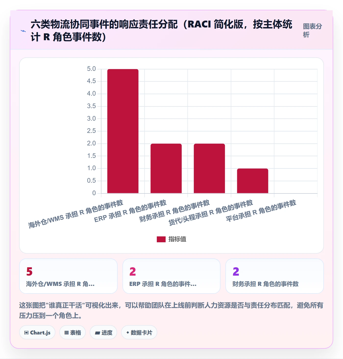 erp跨境电商落地清单：物流对接相关的供应链协同事项