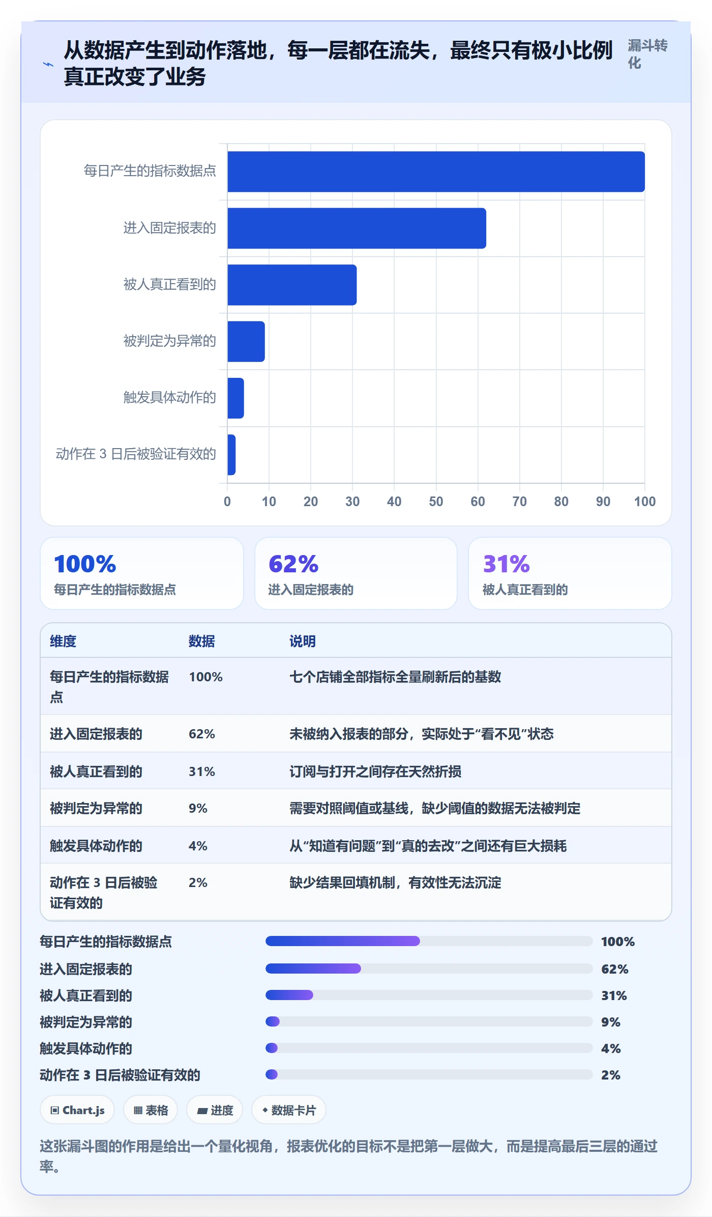 亚马逊软件实践指南：数据报表的中小商家怎样更有效