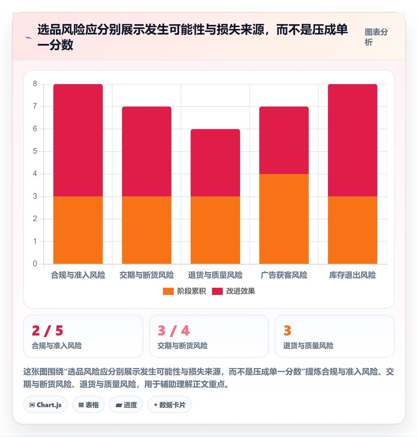 跨境电商管理要点：选品策略的风险排查如何设计