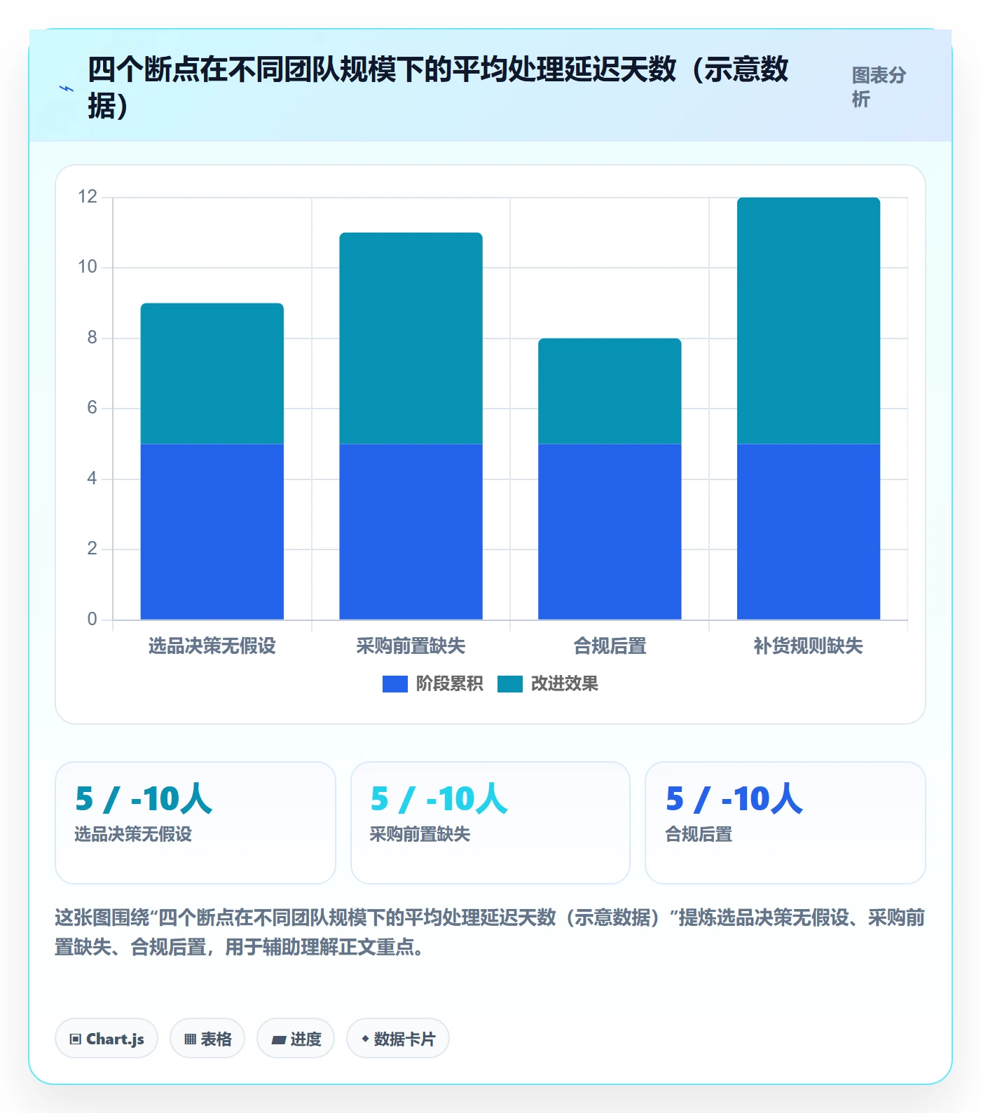 跨境电商一站式服务管理模板：围绕选品采购开展团队协同