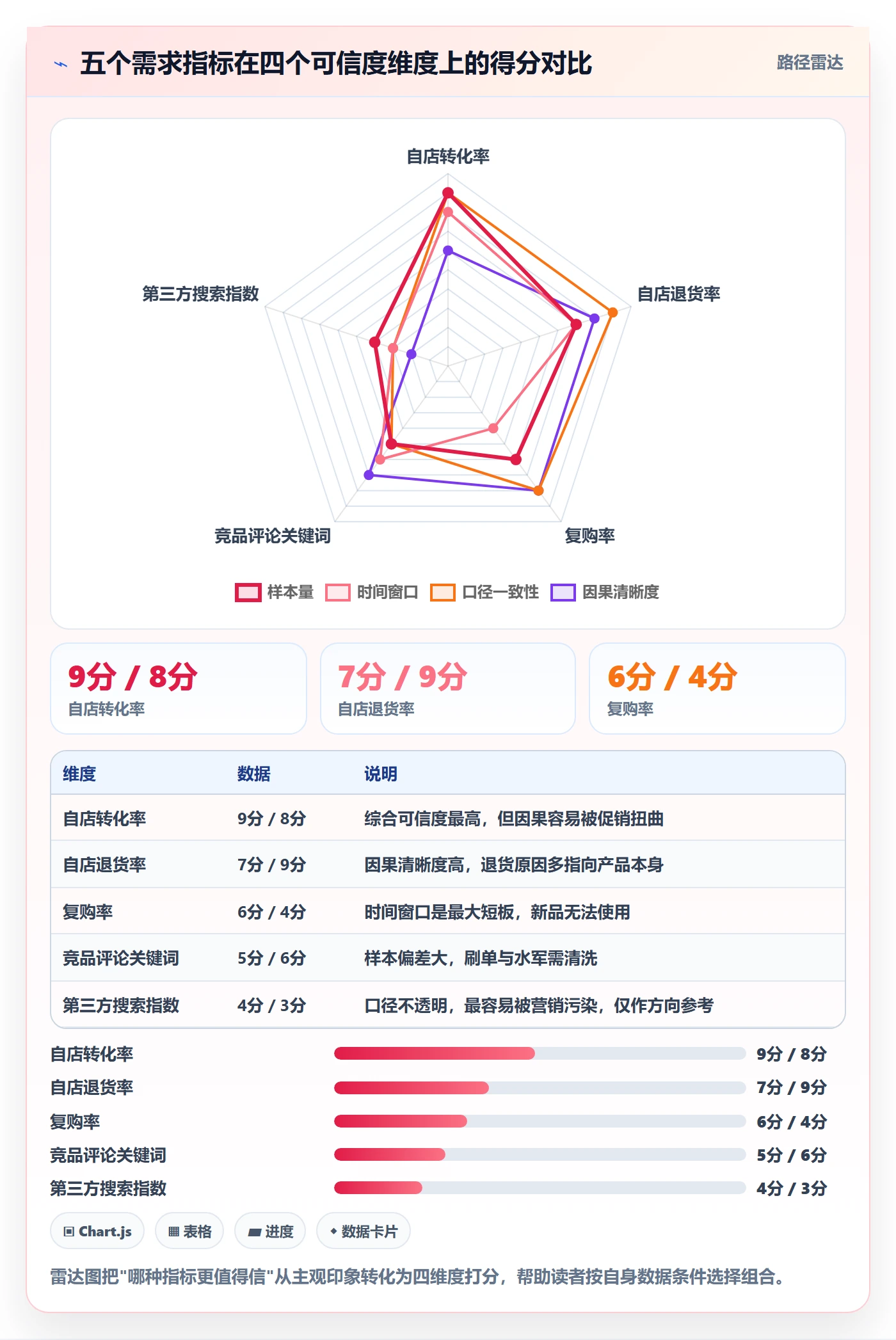 商品分析选择标准：市场需求维度如何评估数据复盘