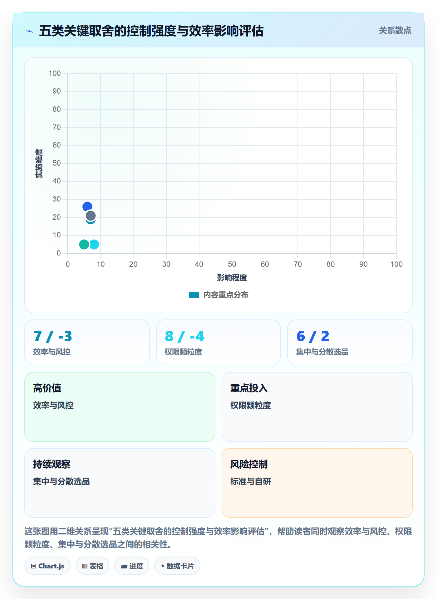 erp跨境电商操作手册：权限管理对应的选品策略步骤