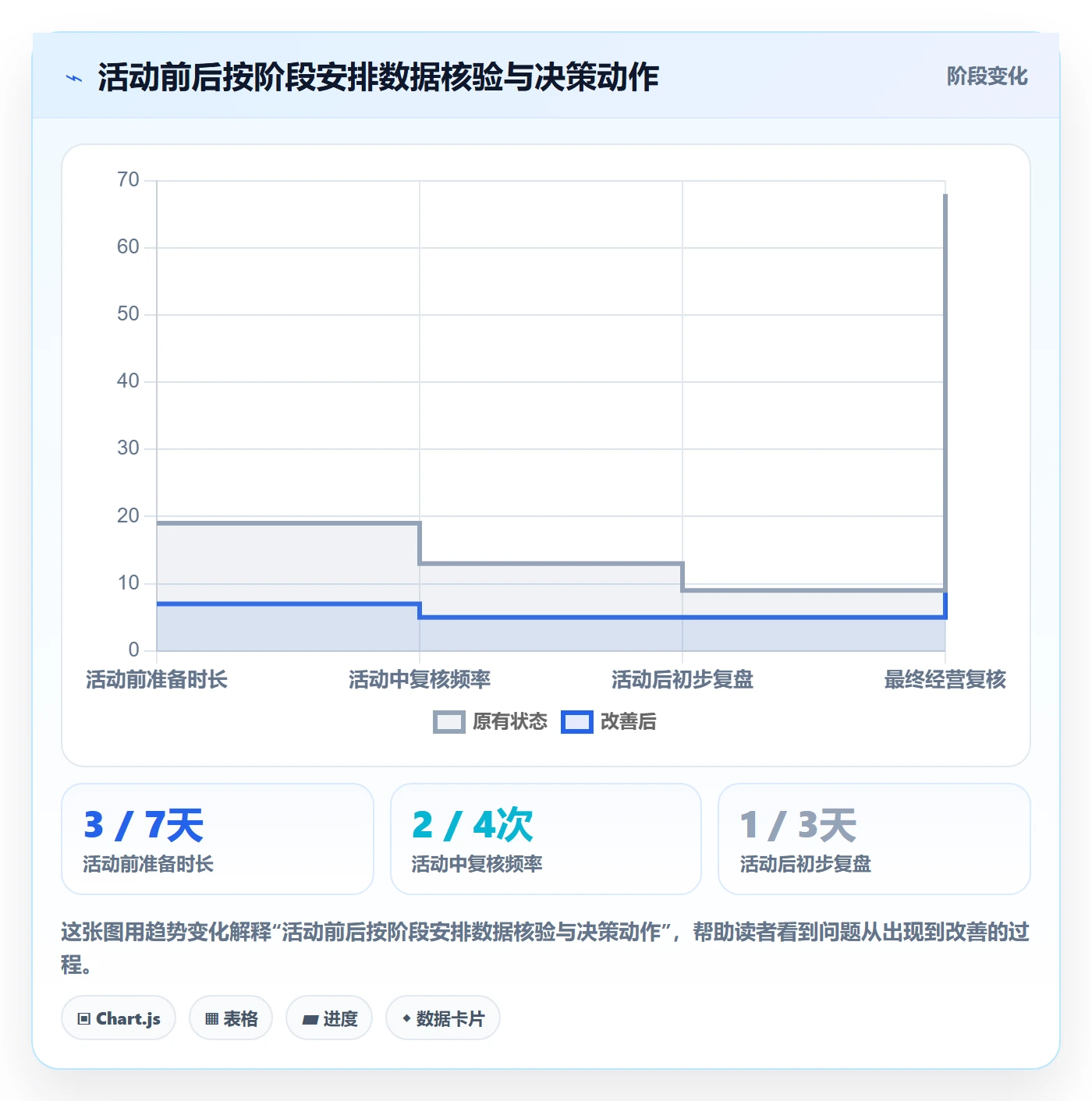 temu广告投放：活动流量从哪里开始