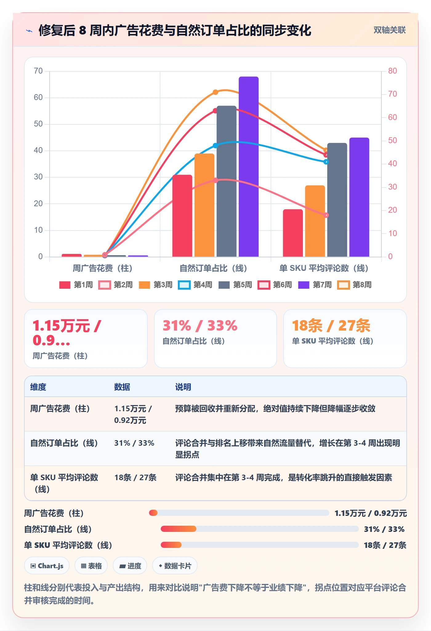 UPC码使用技巧：重复码排查对应的增长策略方法