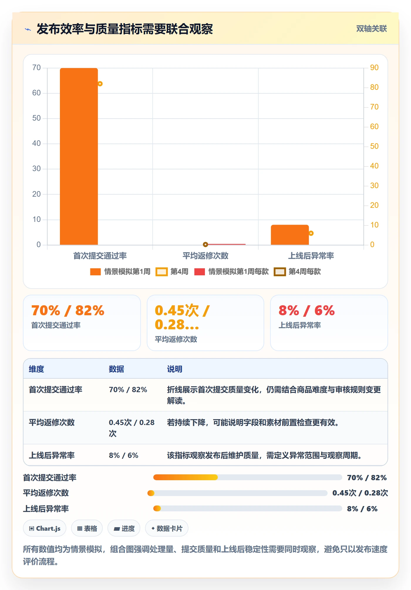 temu实施路径：商品发布如何完成标准化管理